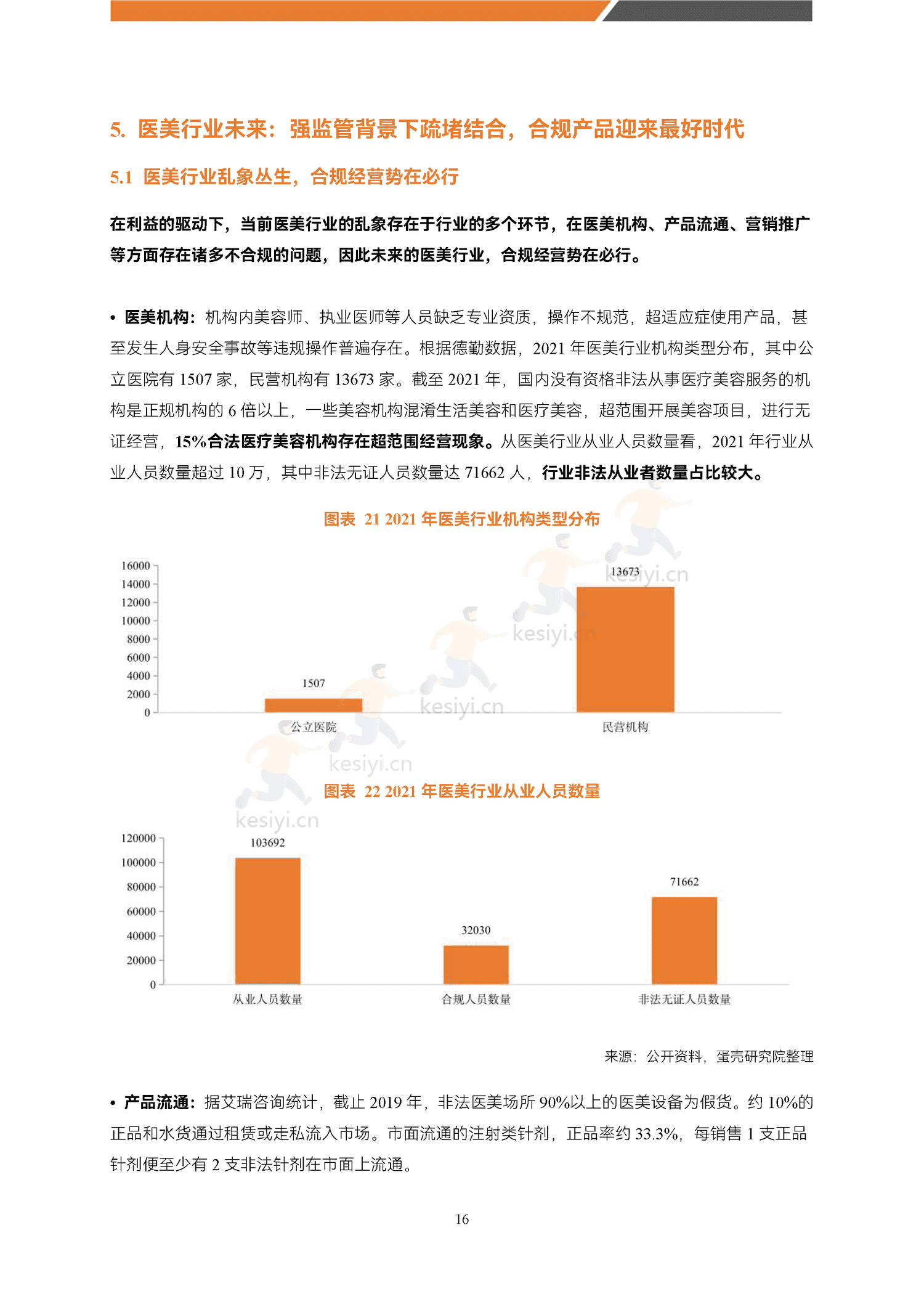 医美能量源设备白皮书-蛋壳研究院 医美能量源设备白皮书-蛋壳研究院