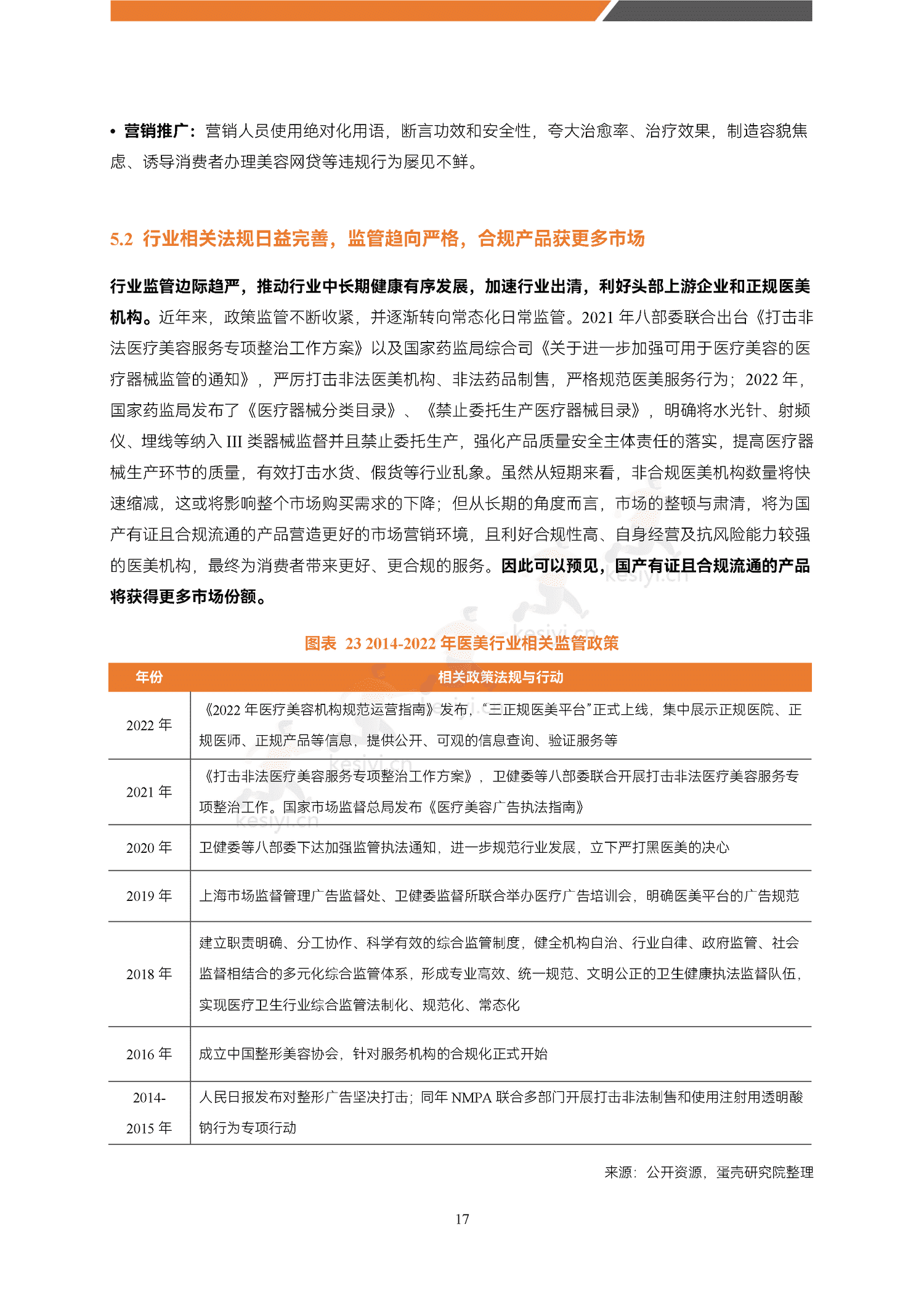 医美能量源设备白皮书-蛋壳研究院 医美能量源设备白皮书-蛋壳研究院