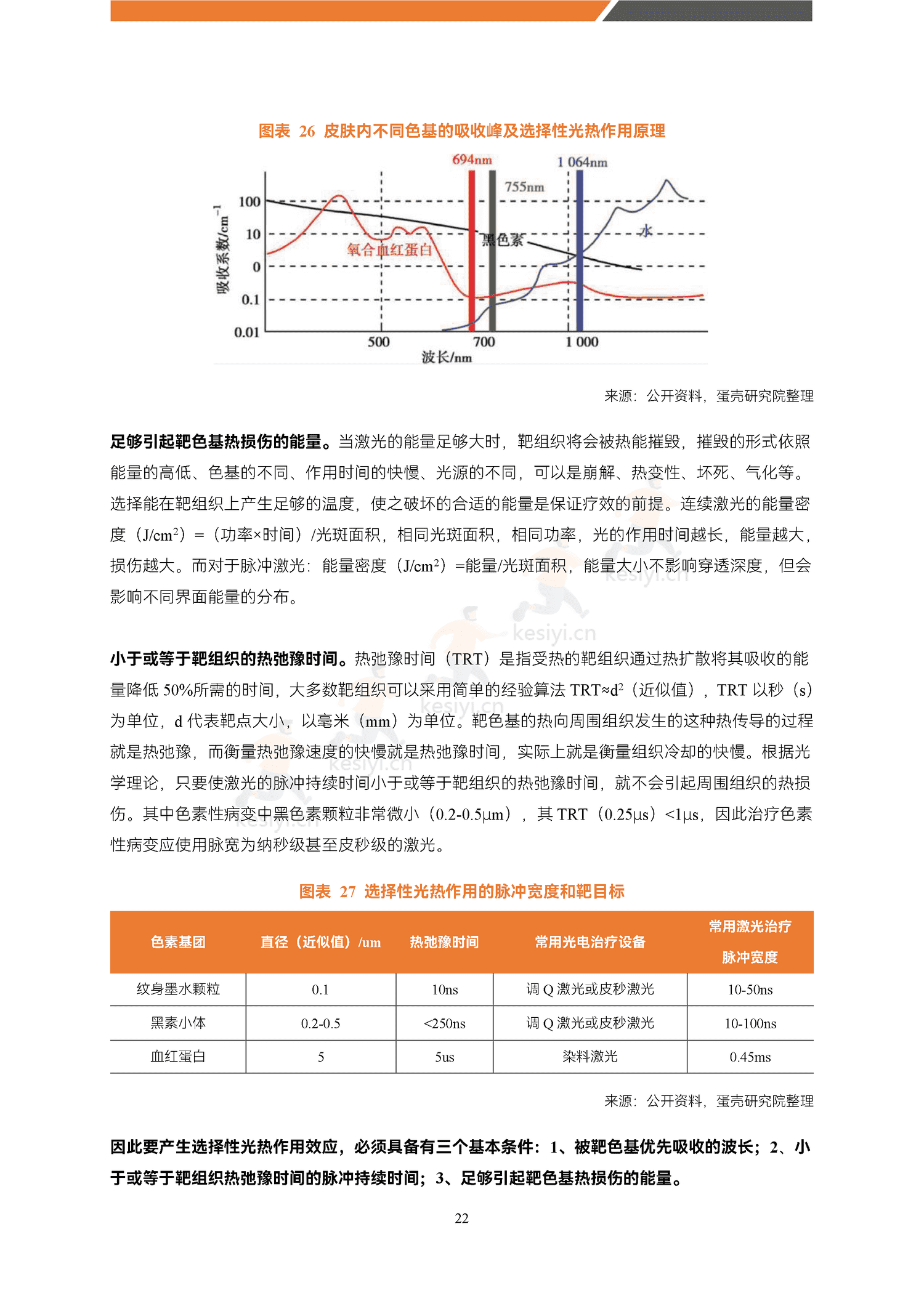 医美能量源设备白皮书-蛋壳研究院 医美能量源设备白皮书-蛋壳研究院