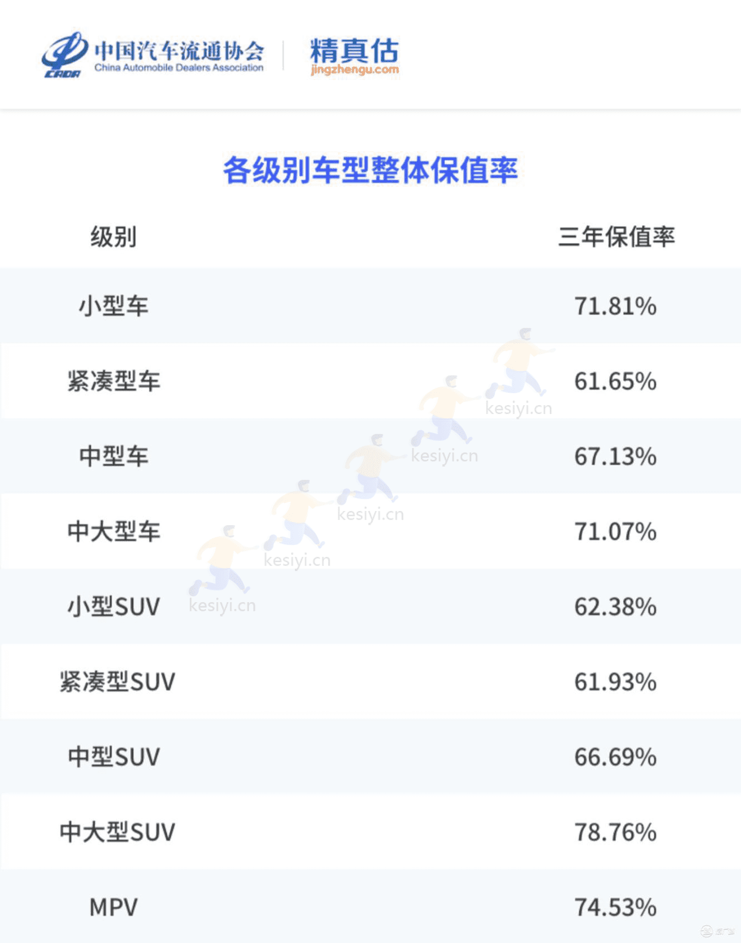 2022年度中国汽车品牌保值率报告-中国汽车流通协会&精真估 2022年度中国汽车品牌保值率报告-中国汽车流通协会&精真估
