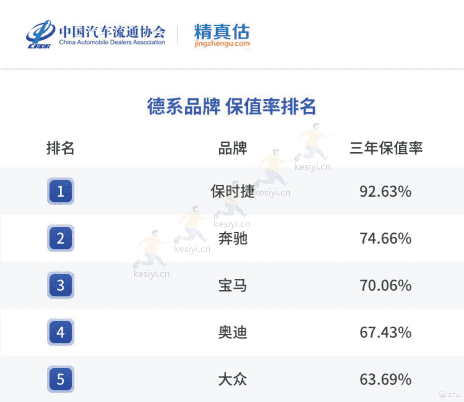 2022年度中国汽车品牌保值率报告-中国汽车流通协会&精真估 2022年度中国汽车品牌保值率报告-中国汽车流通协会&精真估