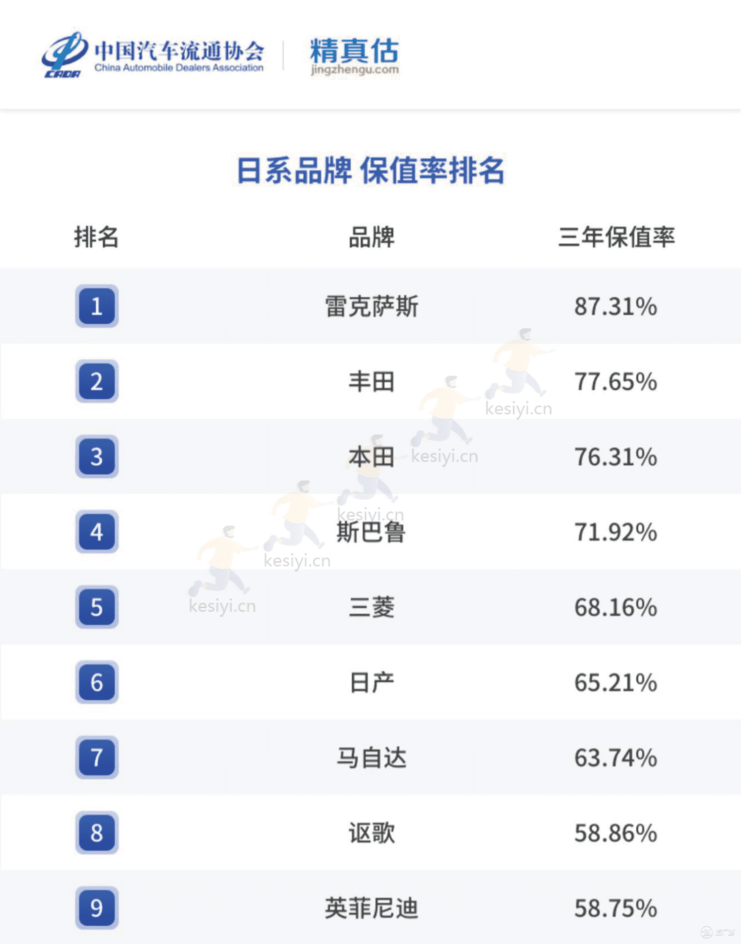 2022年度中国汽车品牌保值率报告-中国汽车流通协会&精真估 2022年度中国汽车品牌保值率报告-中国汽车流通协会&精真估