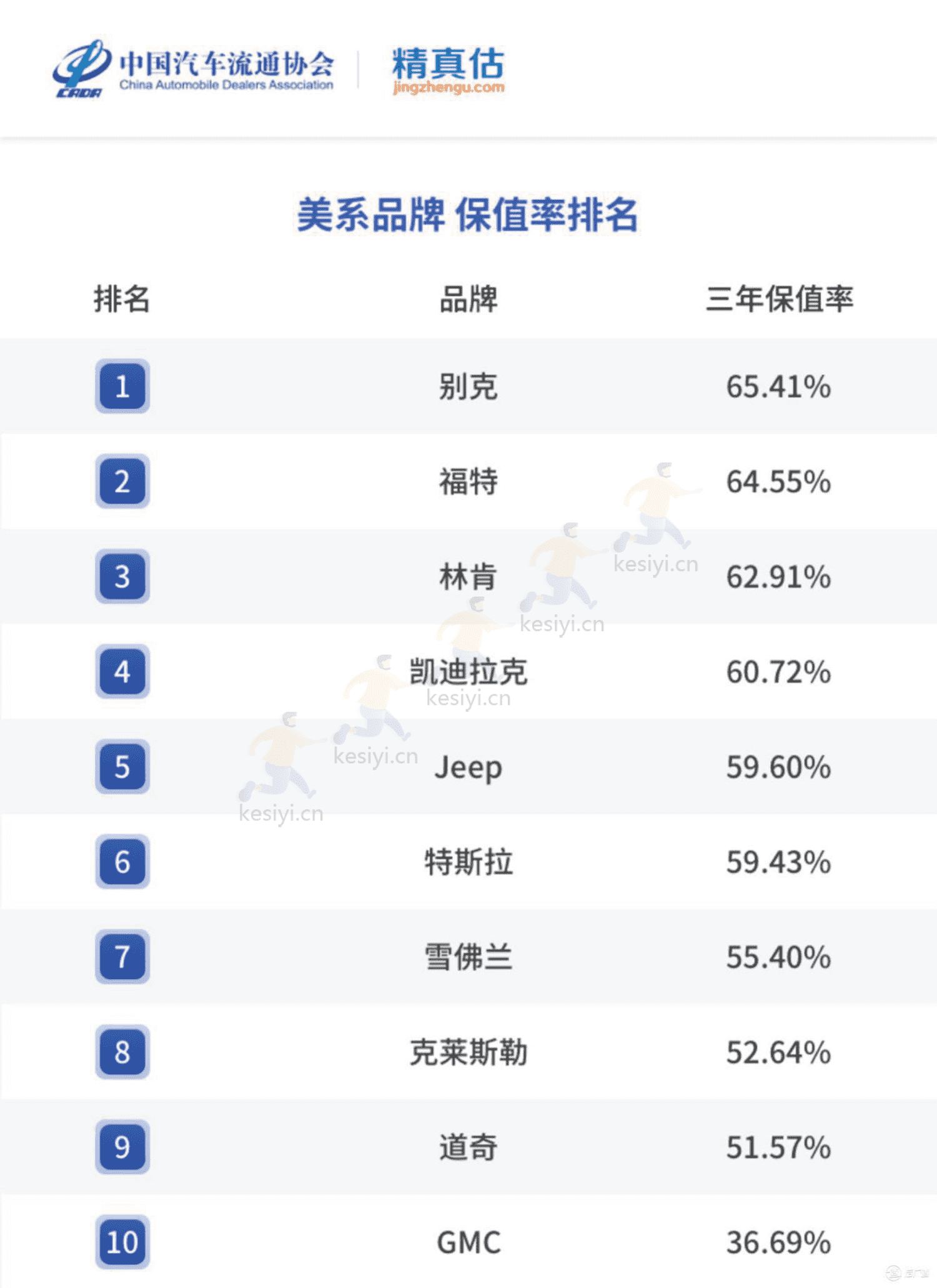 2022年度中国汽车品牌保值率报告-中国汽车流通协会&精真估 2022年度中国汽车品牌保值率报告-中国汽车流通协会&精真估
