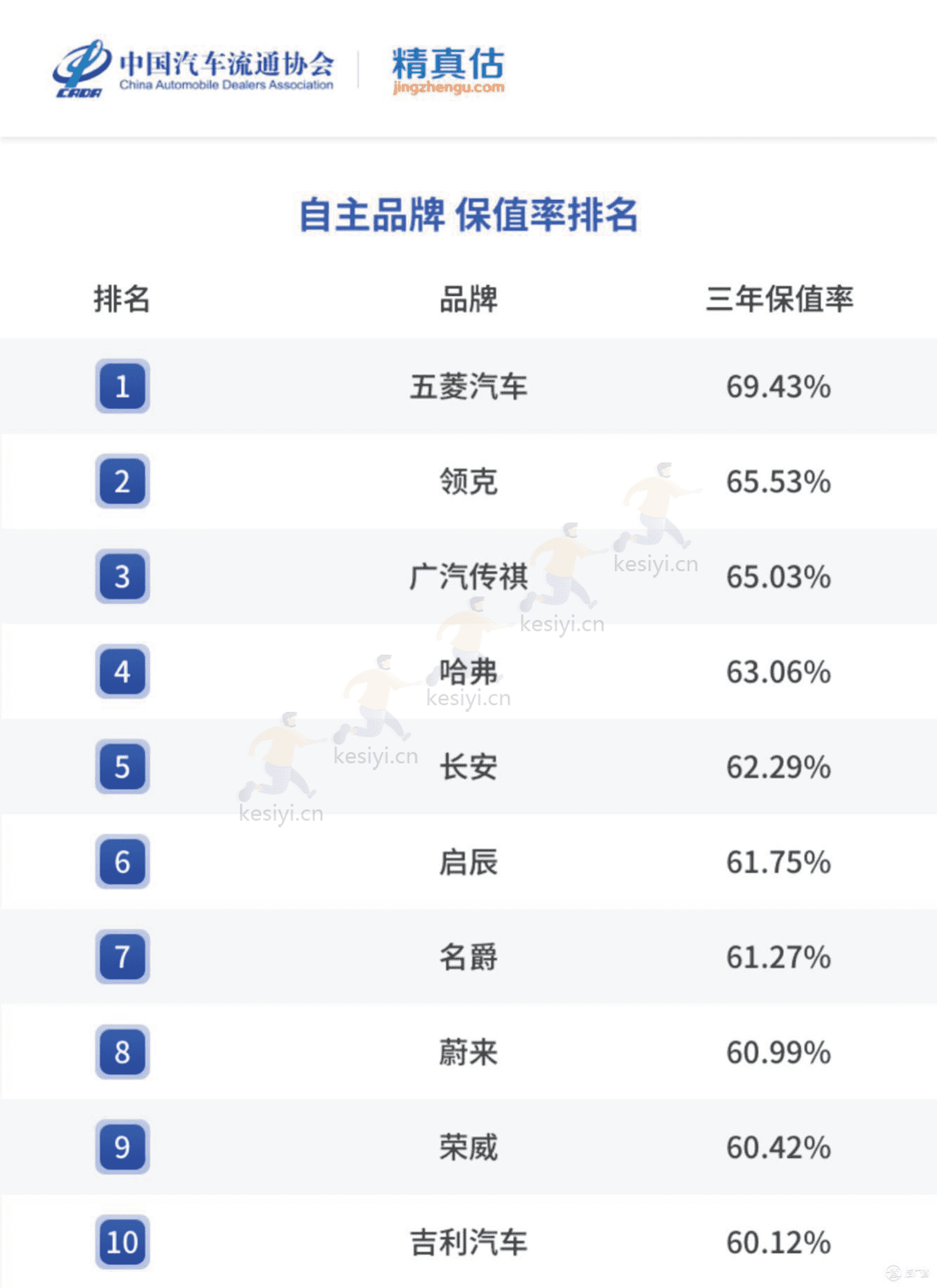 2022年度中国汽车品牌保值率报告-中国汽车流通协会&精真估 2022年度中国汽车品牌保值率报告-中国汽车流通协会&精真估
