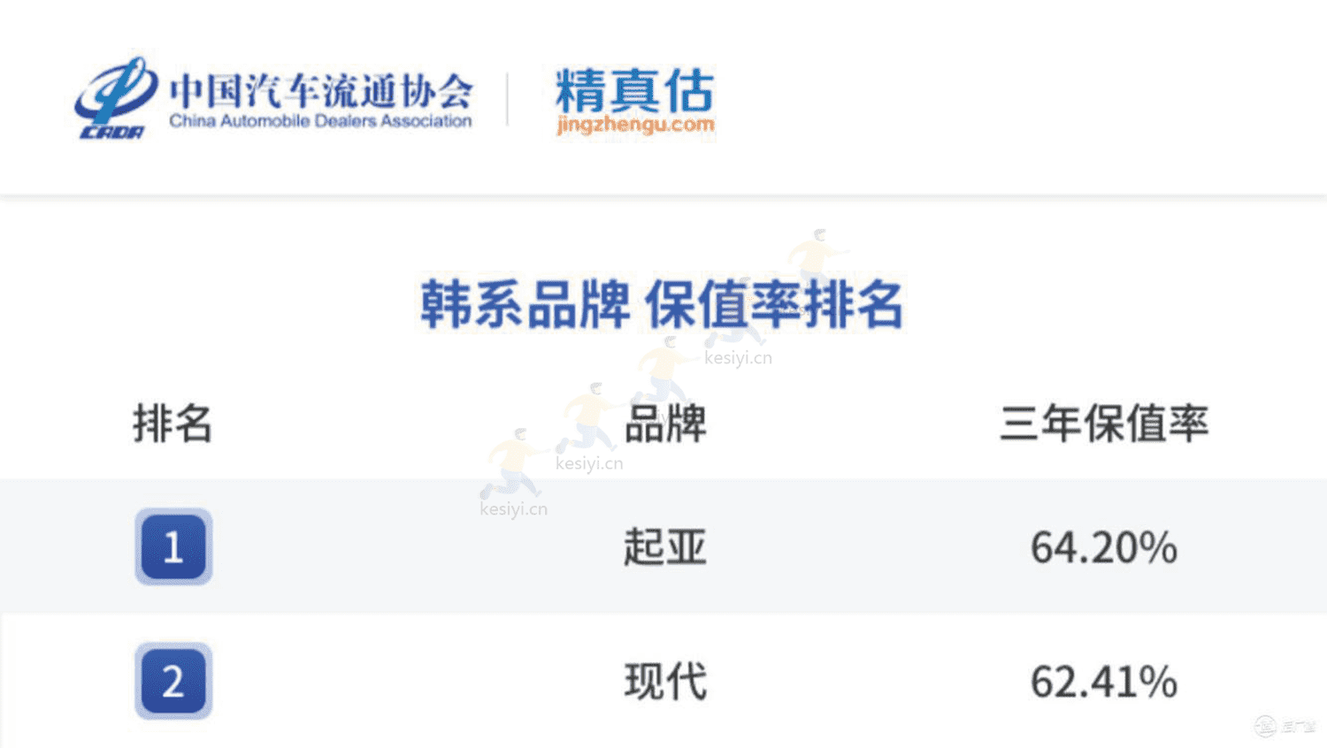 2022年度中国汽车品牌保值率报告-中国汽车流通协会&精真估 2022年度中国汽车品牌保值率报告-中国汽车流通协会&精真估