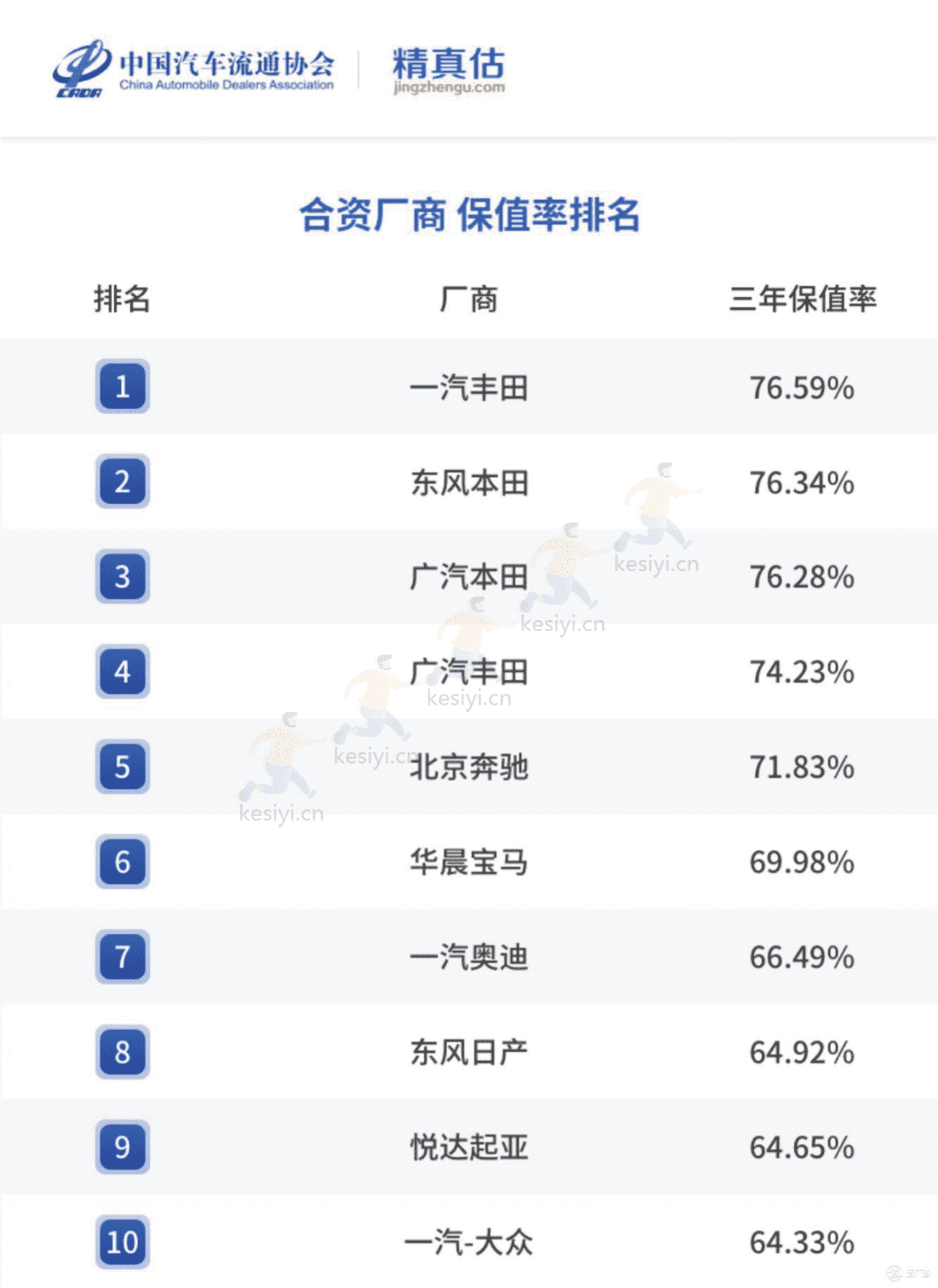 2022年度中国汽车品牌保值率报告-中国汽车流通协会&精真估 2022年度中国汽车品牌保值率报告-中国汽车流通协会&精真估