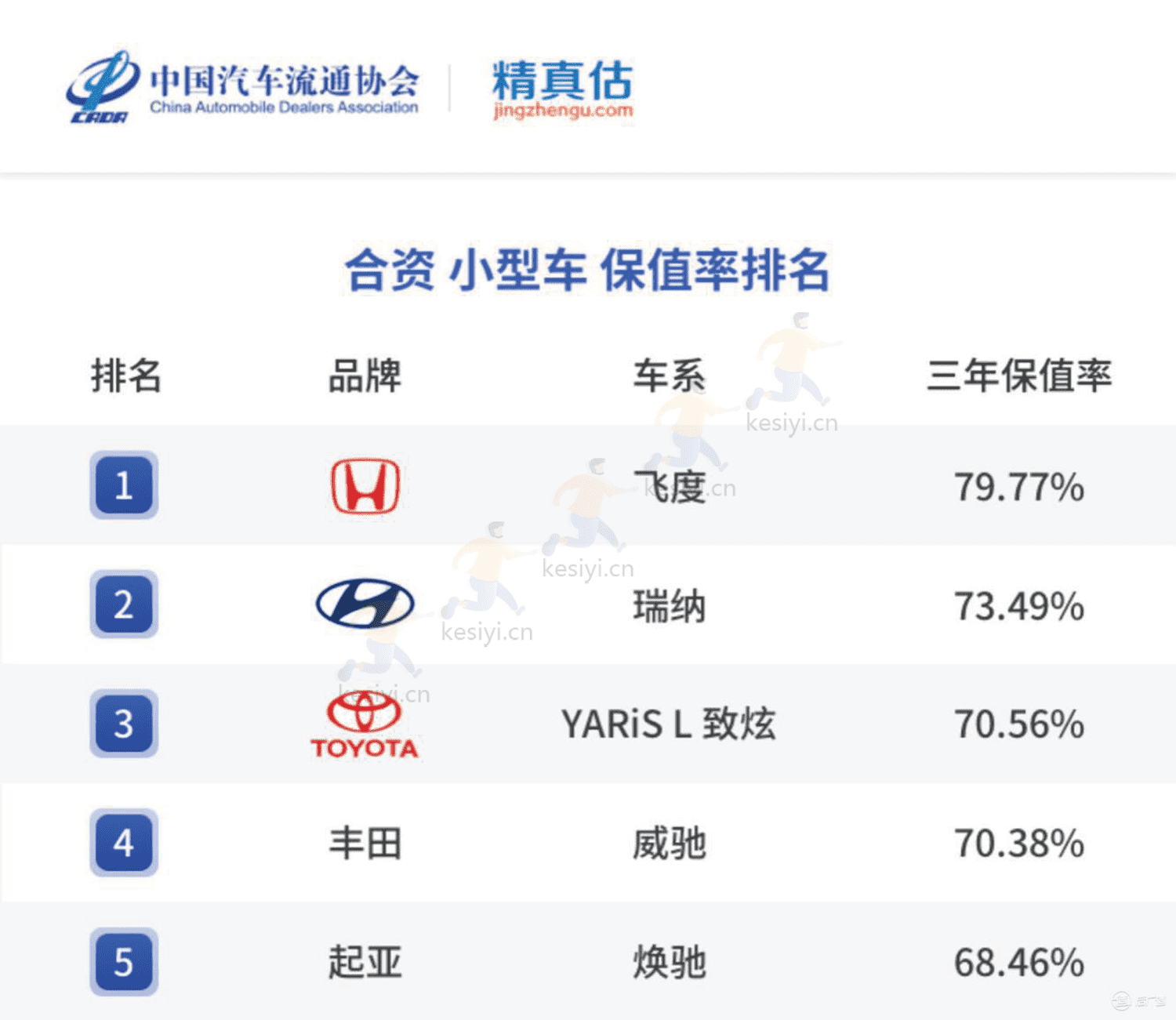 2022年度中国汽车品牌保值率报告-中国汽车流通协会&精真估 2022年度中国汽车品牌保值率报告-中国汽车流通协会&精真估