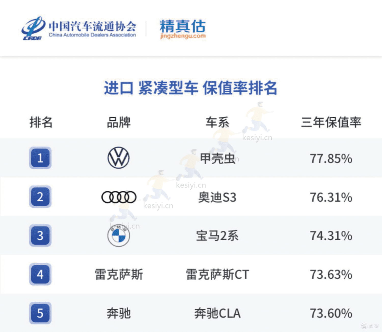 2022年度中国汽车品牌保值率报告-中国汽车流通协会&精真估 2022年度中国汽车品牌保值率报告-中国汽车流通协会&精真估