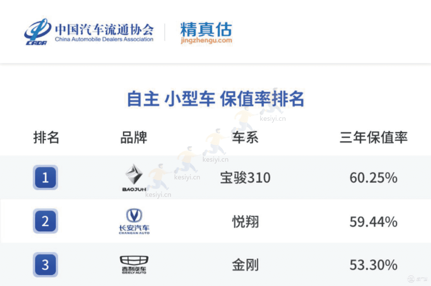 2022年度中国汽车品牌保值率报告-中国汽车流通协会&精真估 2022年度中国汽车品牌保值率报告-中国汽车流通协会&精真估