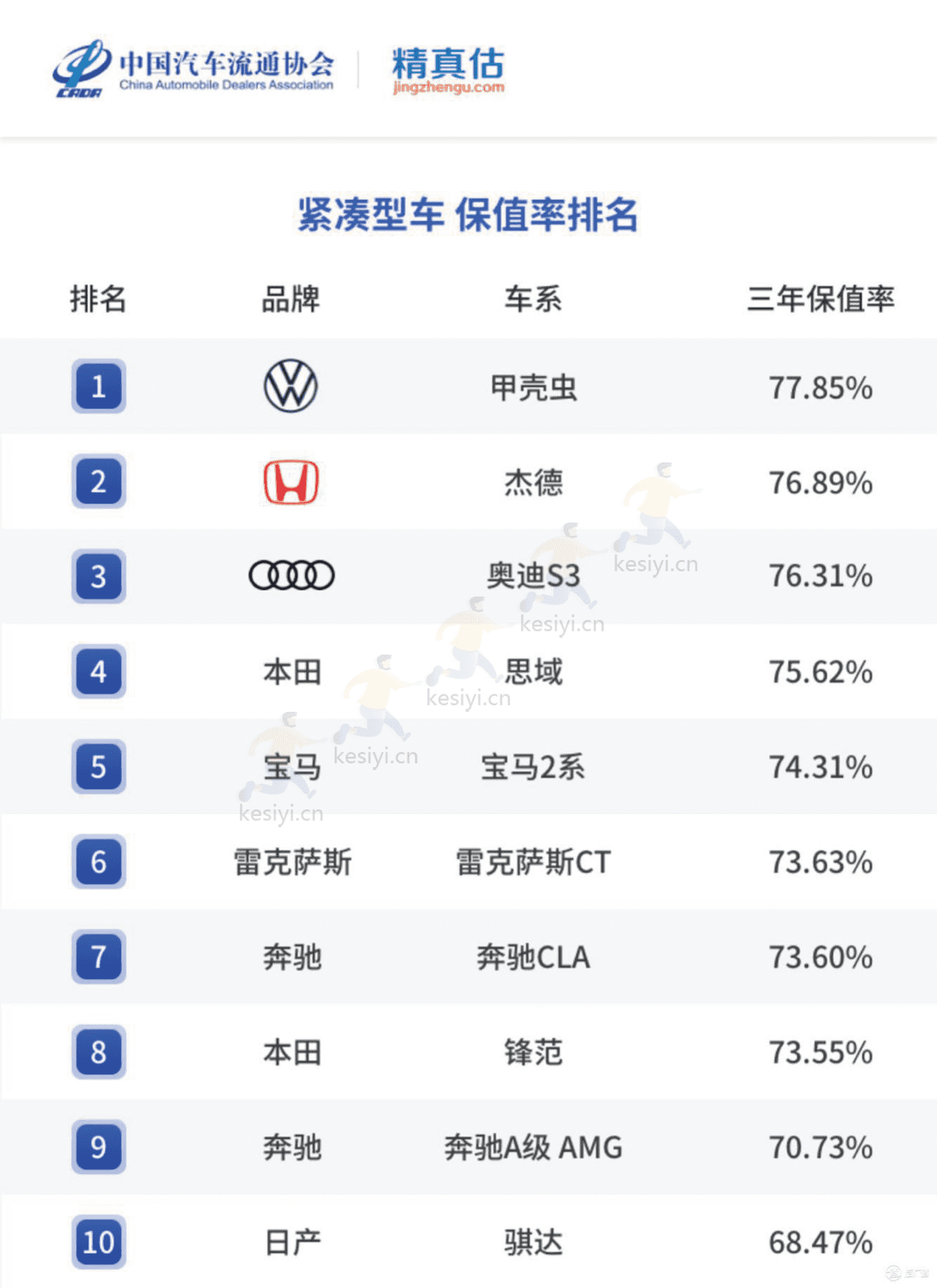 2022年度中国汽车品牌保值率报告-中国汽车流通协会&精真估 2022年度中国汽车品牌保值率报告-中国汽车流通协会&精真估