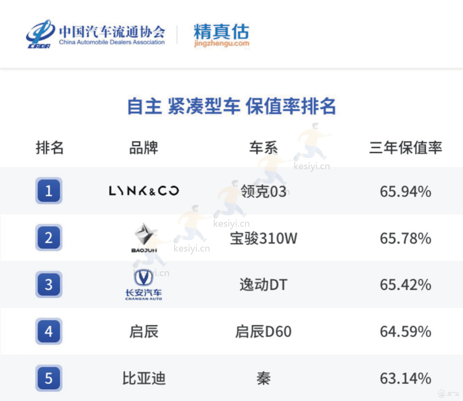 2022年度中国汽车品牌保值率报告-中国汽车流通协会&精真估 2022年度中国汽车品牌保值率报告-中国汽车流通协会&精真估