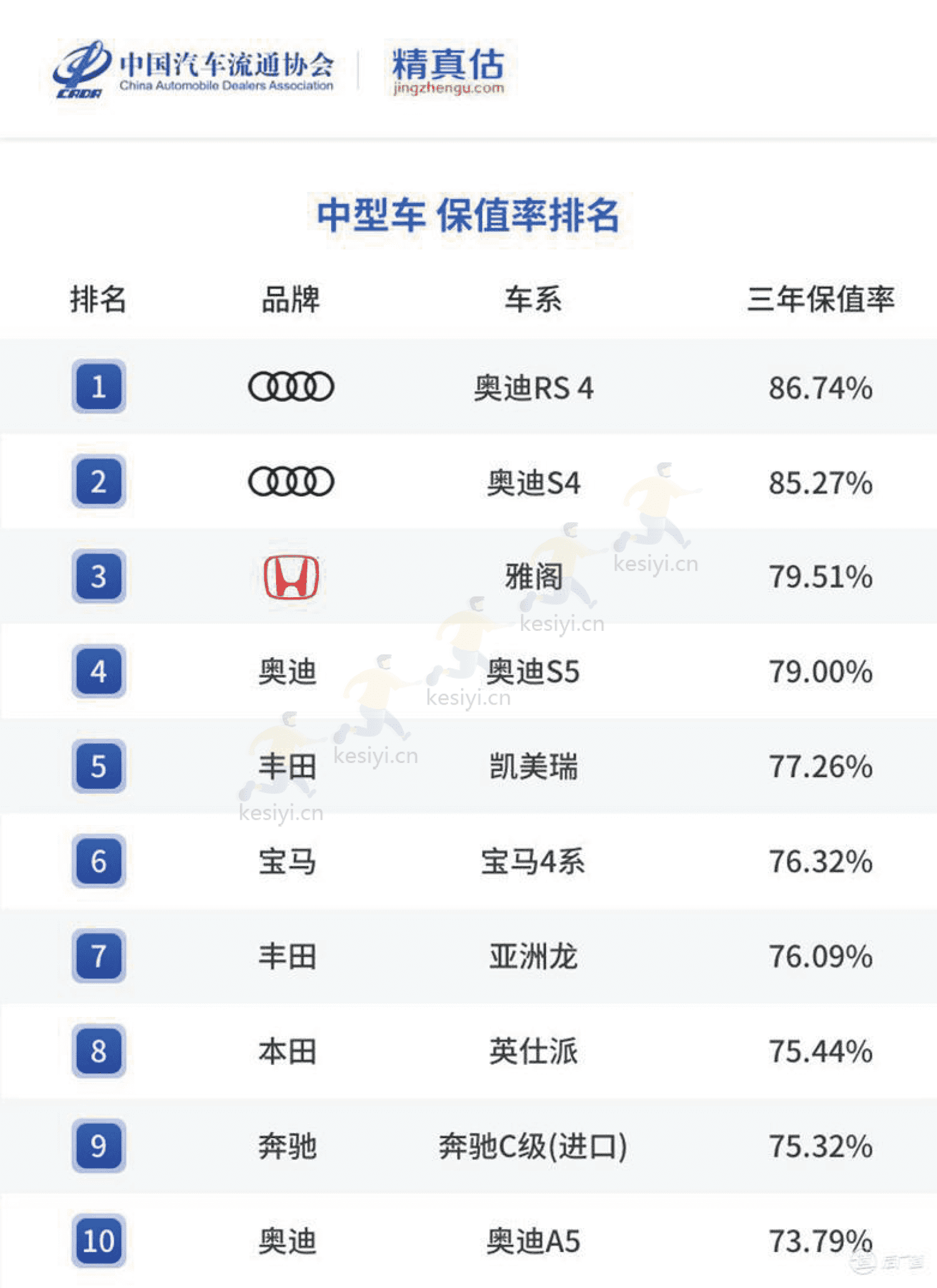 2022年度中国汽车品牌保值率报告-中国汽车流通协会&精真估 2022年度中国汽车品牌保值率报告-中国汽车流通协会&精真估