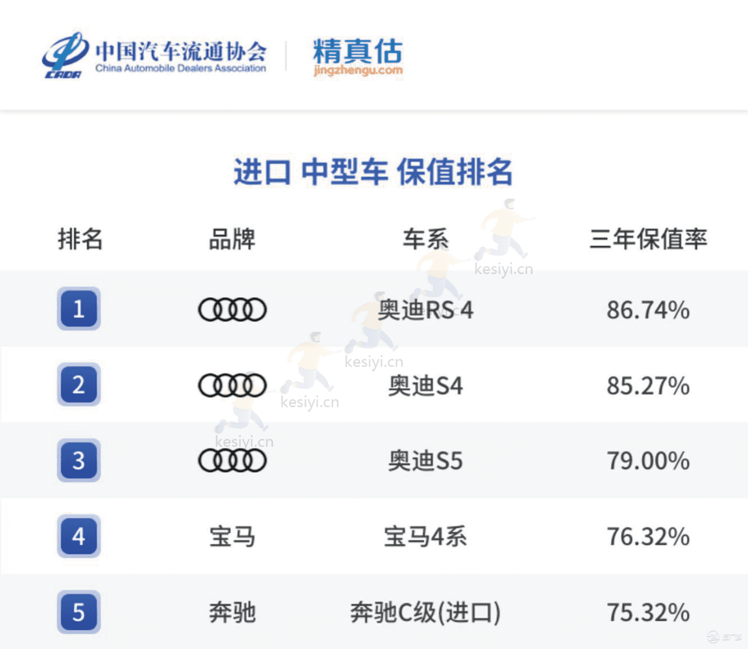2022年度中国汽车品牌保值率报告-中国汽车流通协会&精真估 2022年度中国汽车品牌保值率报告-中国汽车流通协会&精真估