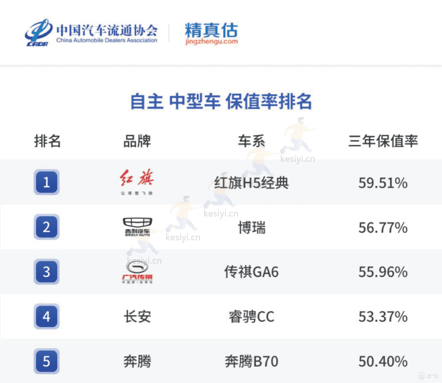 2022年度中国汽车品牌保值率报告-中国汽车流通协会&精真估 2022年度中国汽车品牌保值率报告-中国汽车流通协会&精真估