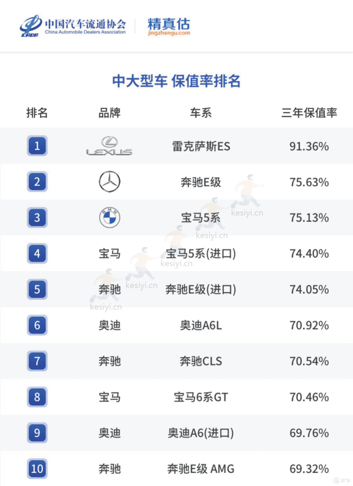 2022年度中国汽车品牌保值率报告-中国汽车流通协会&精真估 2022年度中国汽车品牌保值率报告-中国汽车流通协会&精真估