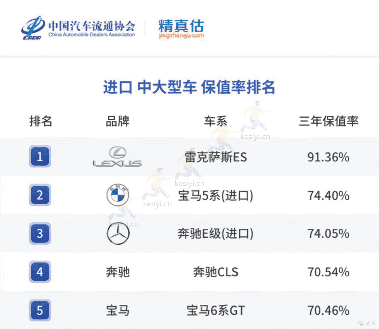 2022年度中国汽车品牌保值率报告-中国汽车流通协会&精真估 2022年度中国汽车品牌保值率报告-中国汽车流通协会&精真估