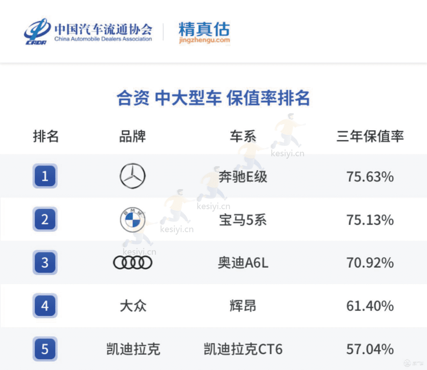 2022年度中国汽车品牌保值率报告-中国汽车流通协会&精真估 2022年度中国汽车品牌保值率报告-中国汽车流通协会&精真估