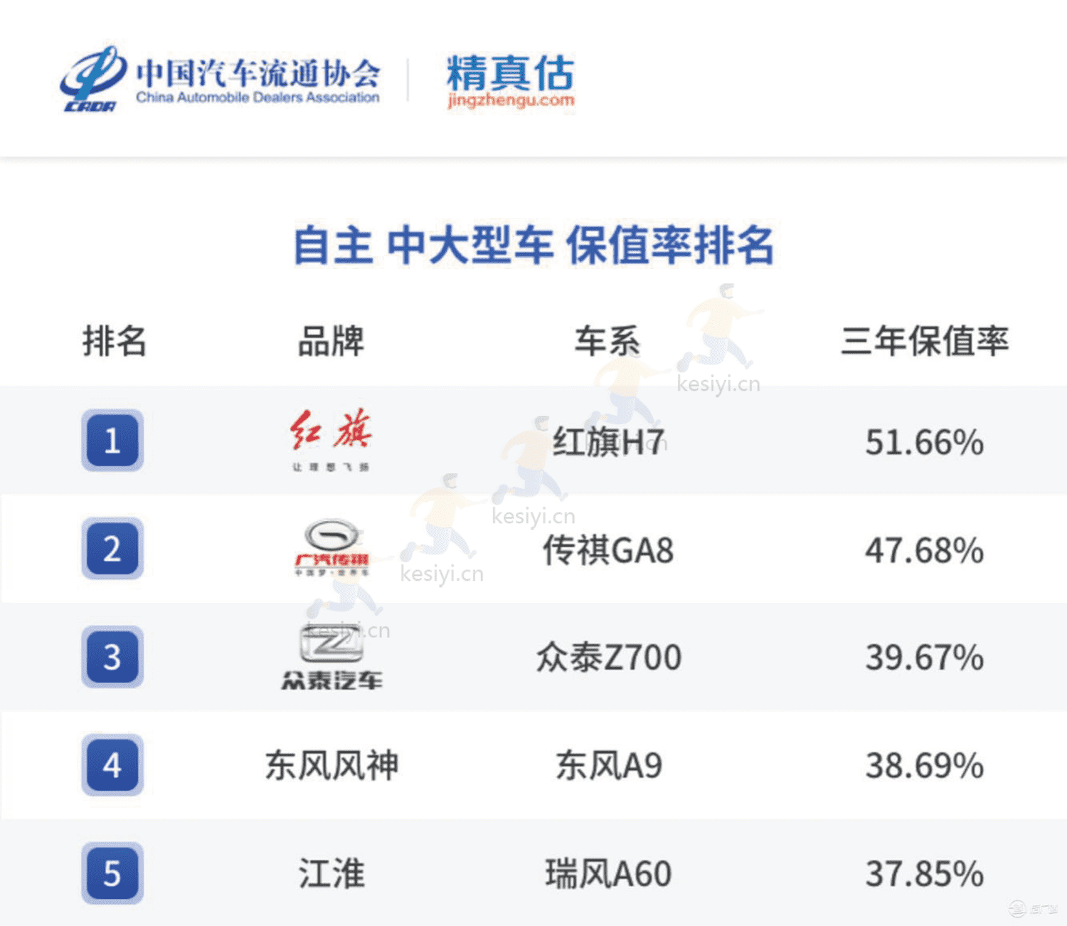 2022年度中国汽车品牌保值率报告-中国汽车流通协会&精真估 2022年度中国汽车品牌保值率报告-中国汽车流通协会&精真估