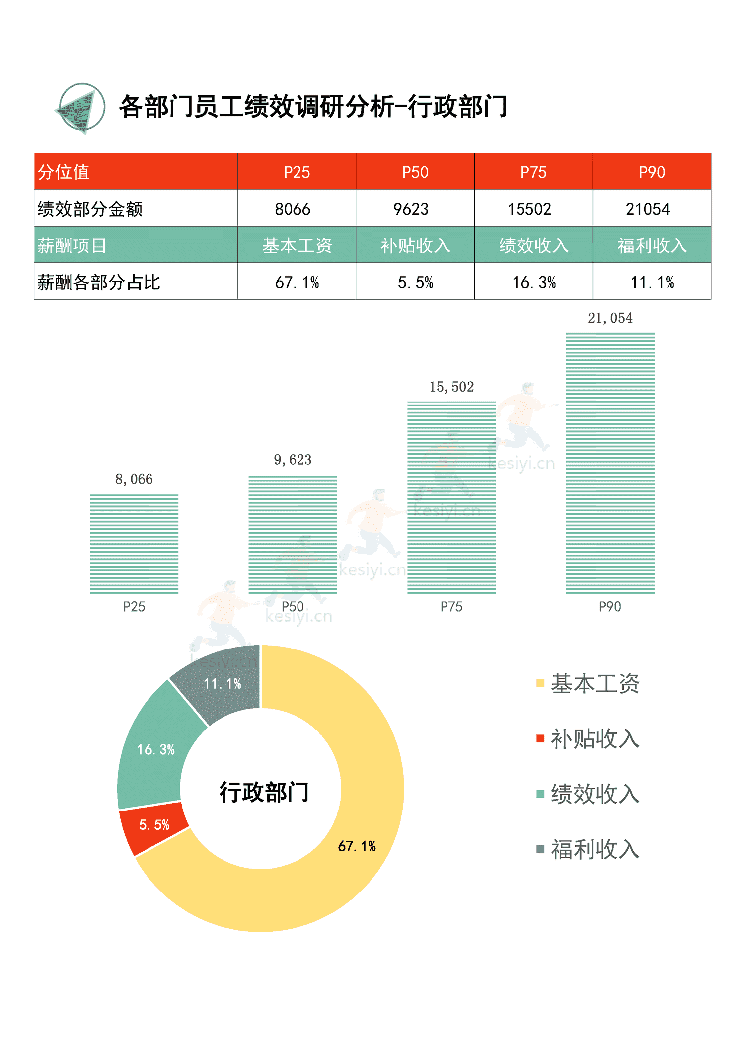 2022年度全国地区年终奖绩效调研报告-万宝盛华 2022年度全国地区年终奖绩效调研报告-万宝盛华