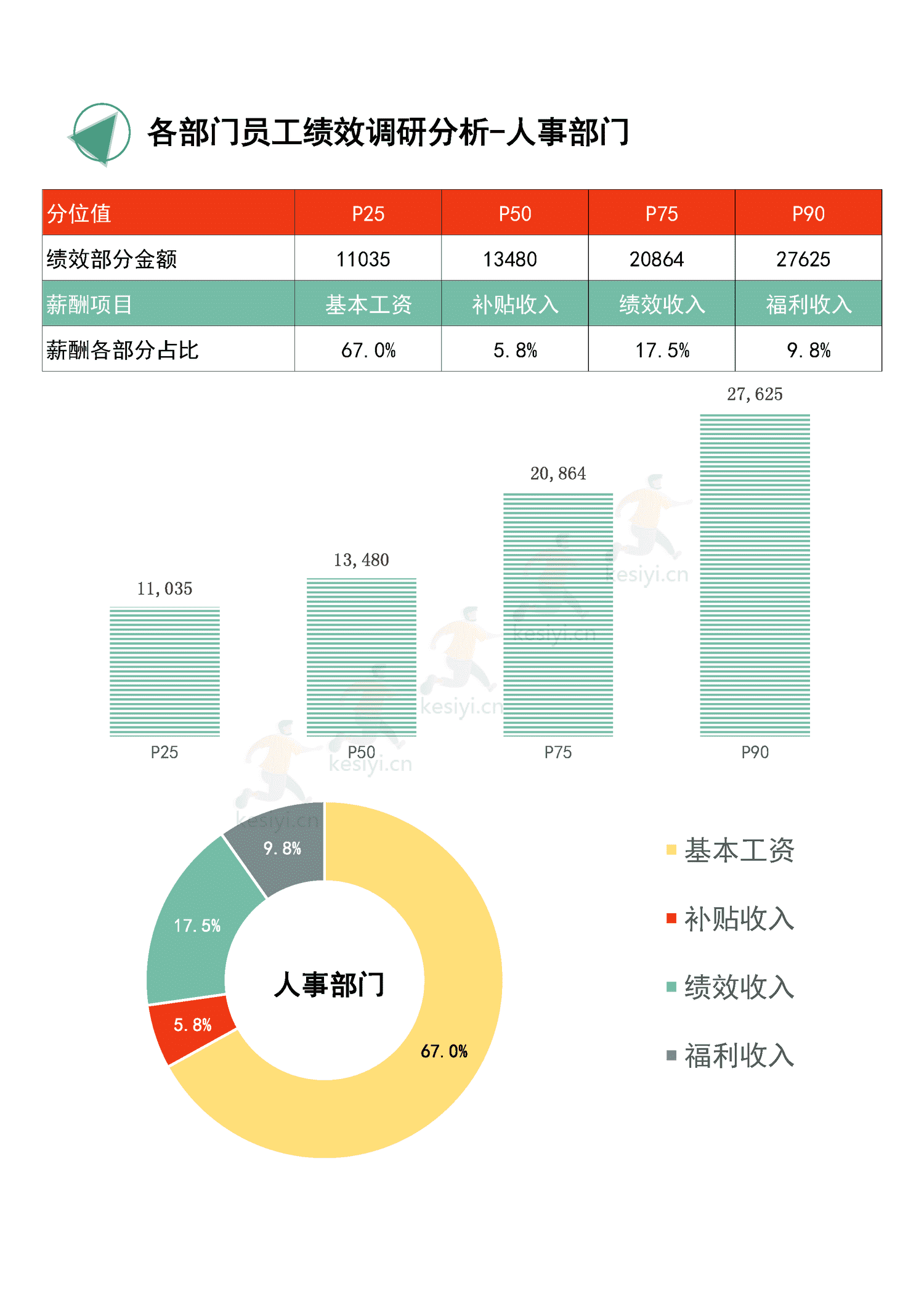 2022年度全国地区年终奖绩效调研报告-万宝盛华 2022年度全国地区年终奖绩效调研报告-万宝盛华