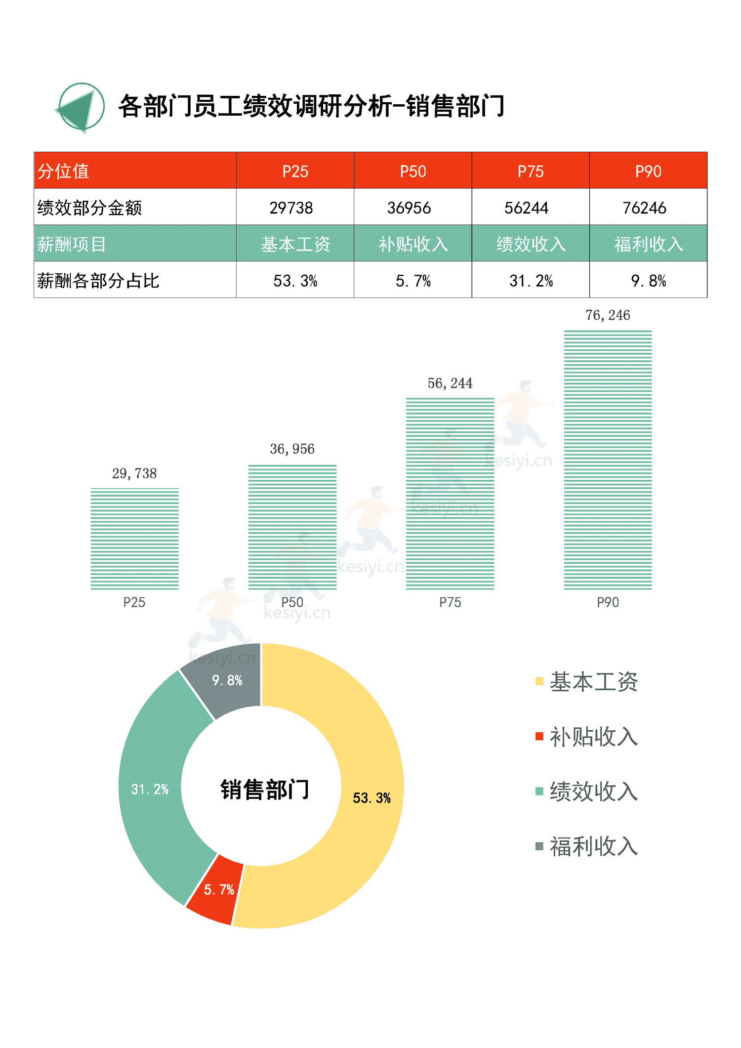 2022年度全国地区年终奖绩效调研报告-万宝盛华 2022年度全国地区年终奖绩效调研报告-万宝盛华