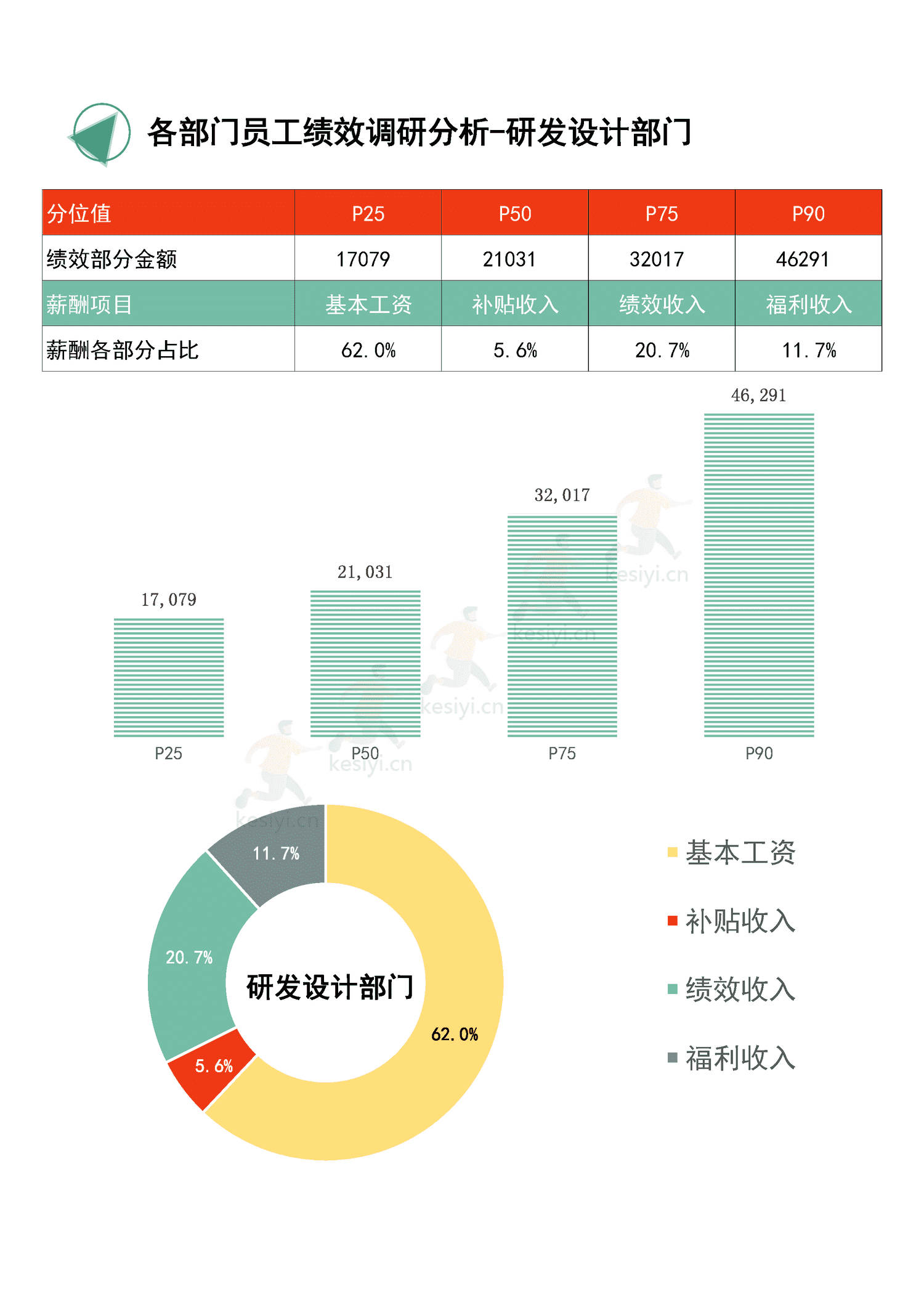 2022年度全国地区年终奖绩效调研报告-万宝盛华 2022年度全国地区年终奖绩效调研报告-万宝盛华