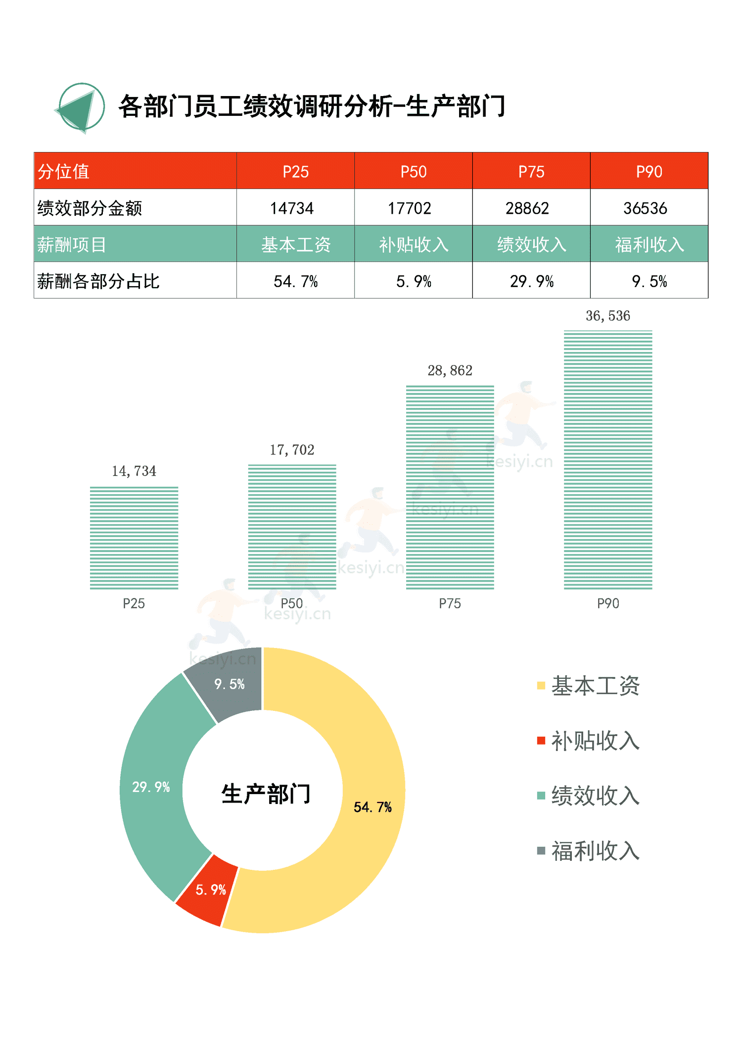 2022年度全国地区年终奖绩效调研报告-万宝盛华 2022年度全国地区年终奖绩效调研报告-万宝盛华