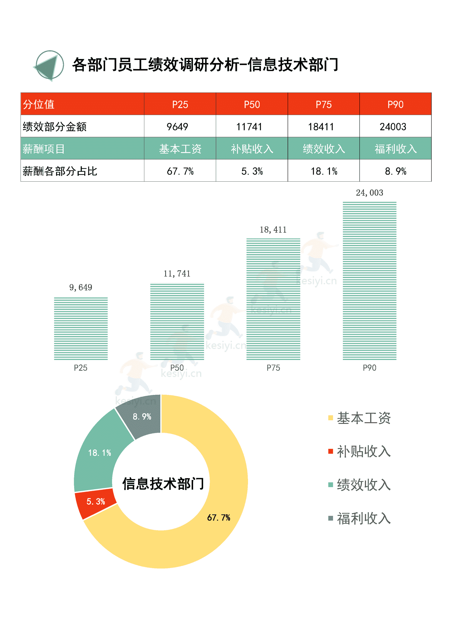 2022年度全国地区年终奖绩效调研报告-万宝盛华 2022年度全国地区年终奖绩效调研报告-万宝盛华
