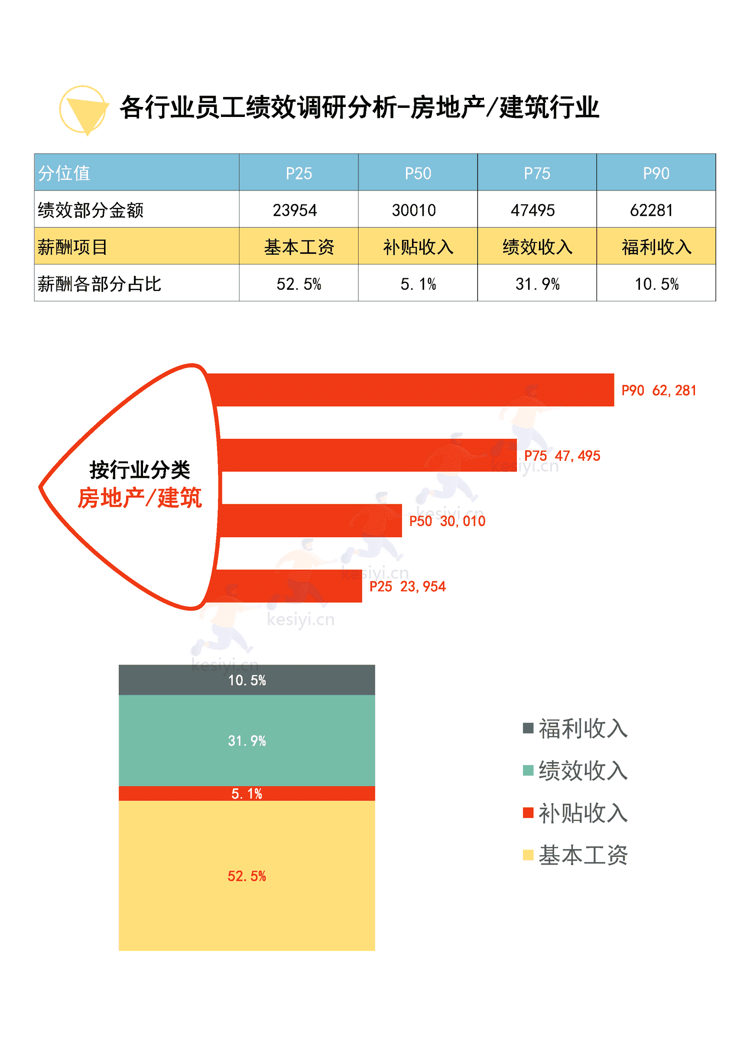 2022年度全国地区年终奖绩效调研报告-万宝盛华 2022年度全国地区年终奖绩效调研报告-万宝盛华