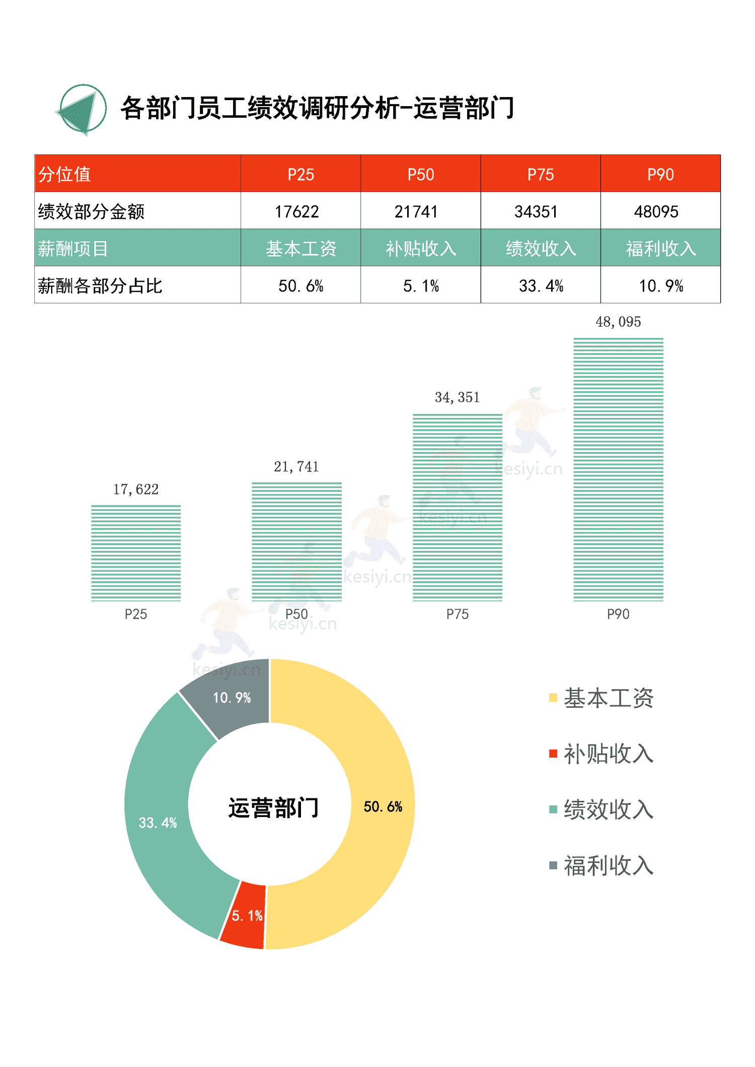 2022年度全国地区年终奖绩效调研报告-万宝盛华 2022年度全国地区年终奖绩效调研报告-万宝盛华