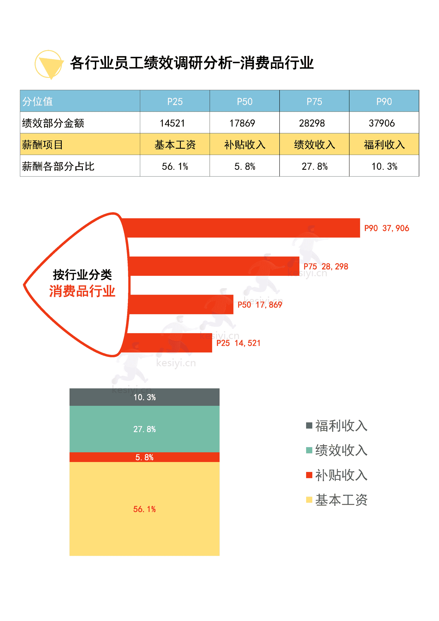2022年度全国地区年终奖绩效调研报告-万宝盛华 2022年度全国地区年终奖绩效调研报告-万宝盛华