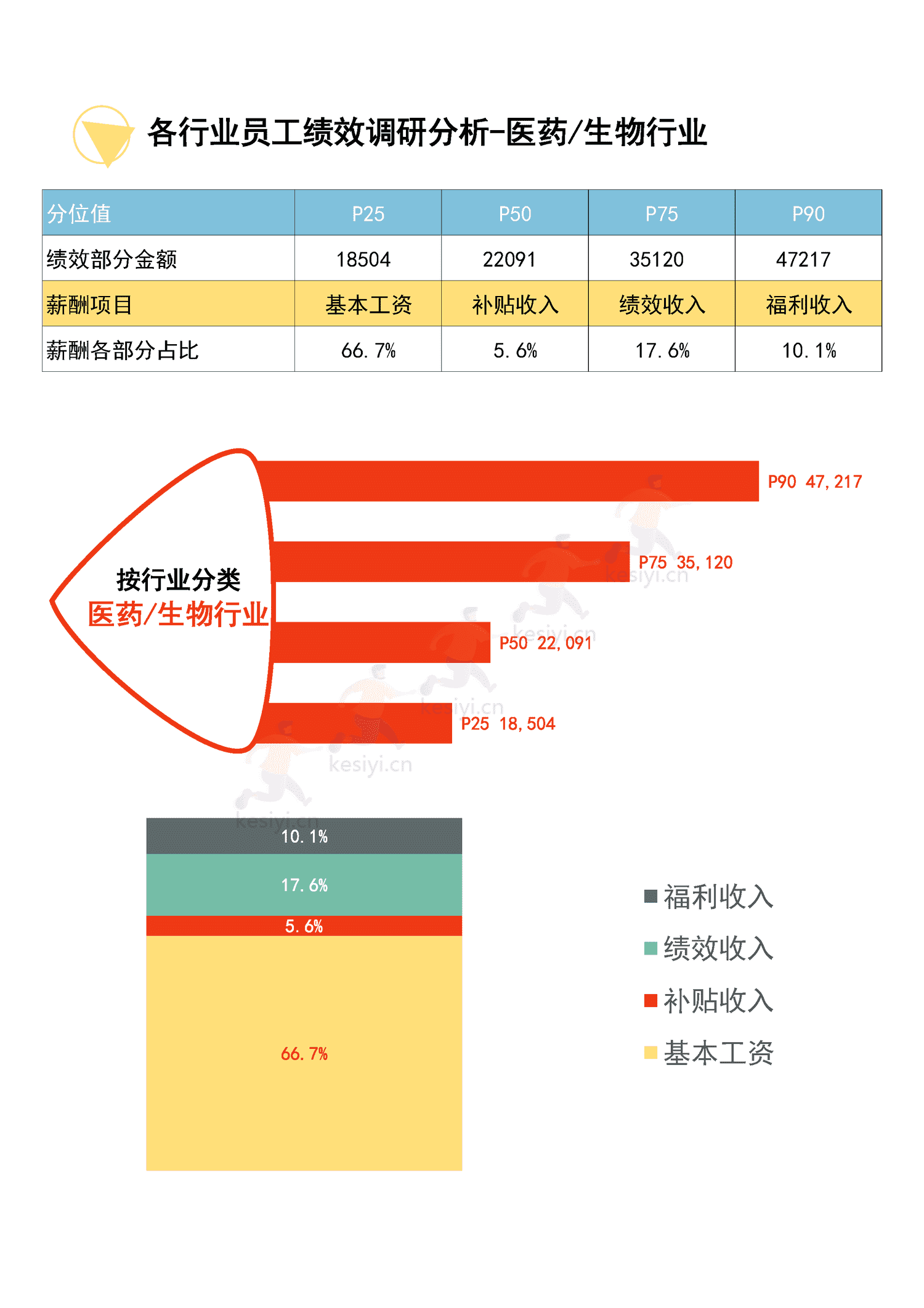 2022年度全国地区年终奖绩效调研报告-万宝盛华 2022年度全国地区年终奖绩效调研报告-万宝盛华