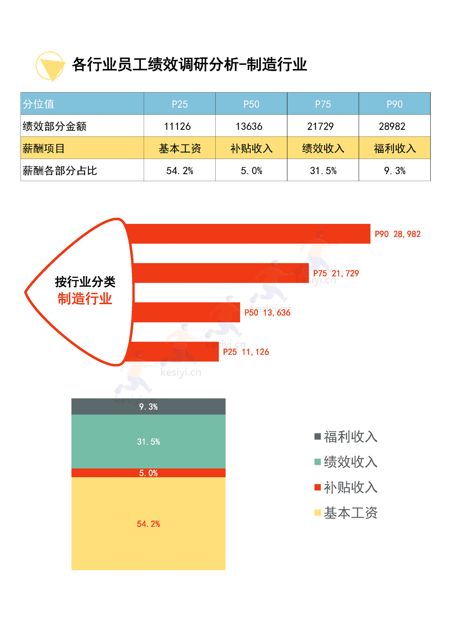 2022年度全国地区年终奖绩效调研报告-万宝盛华 2022年度全国地区年终奖绩效调研报告-万宝盛华