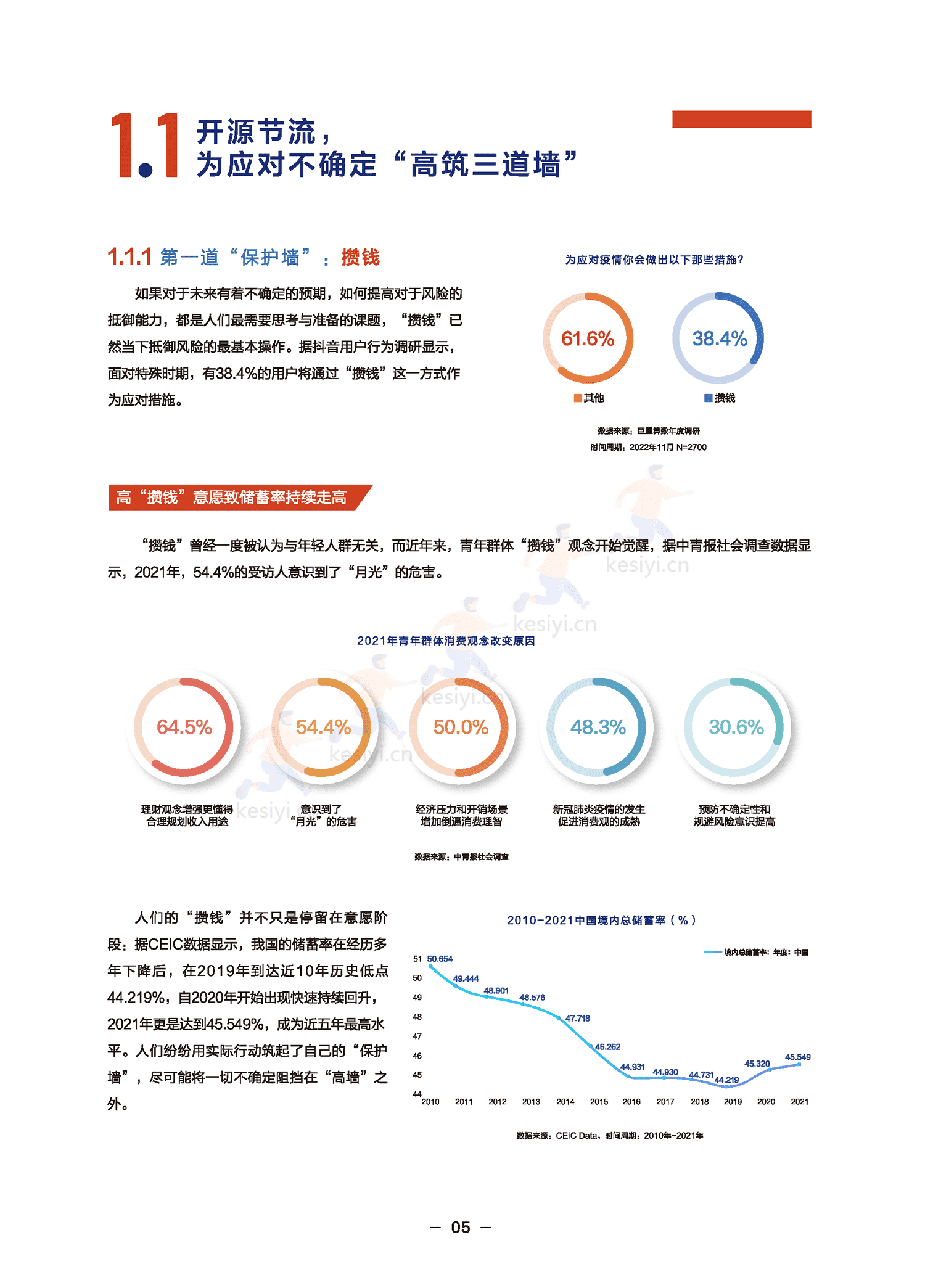 远见——2022巨量算数年度观察报告-巨量算数 远见——2022巨量算数年度观察报告-巨量算数