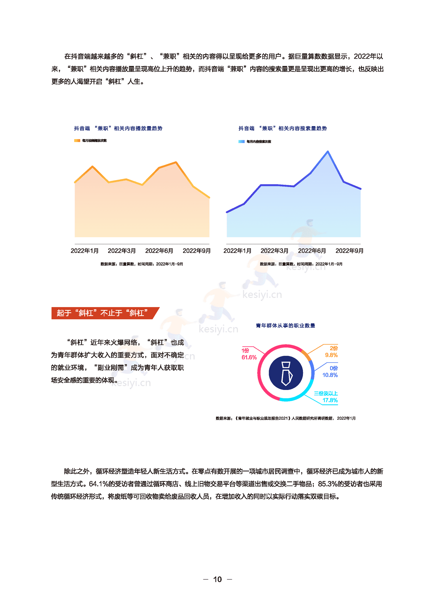 远见——2022巨量算数年度观察报告-巨量算数 远见——2022巨量算数年度观察报告-巨量算数