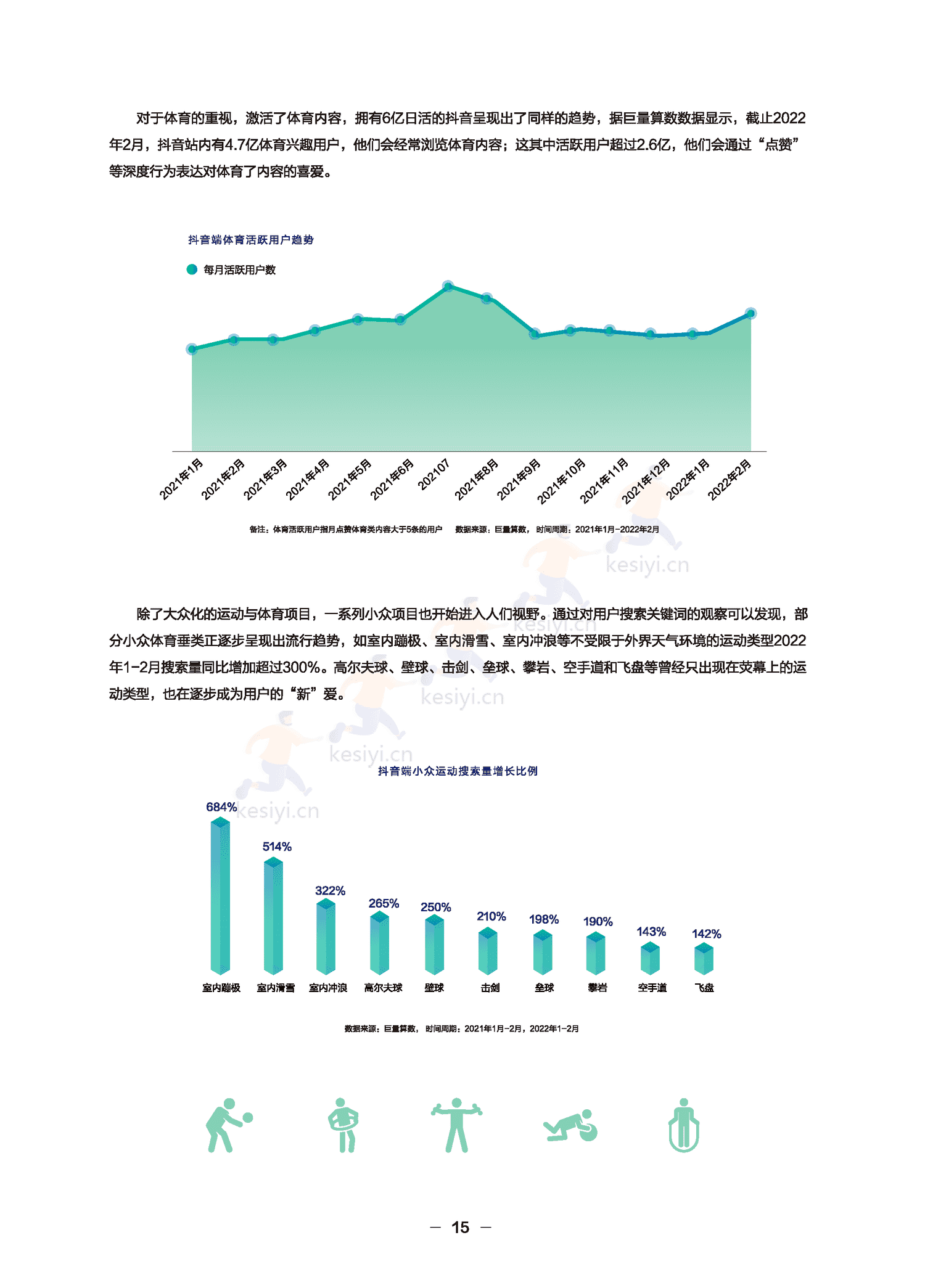 远见——2022巨量算数年度观察报告-巨量算数 远见——2022巨量算数年度观察报告-巨量算数