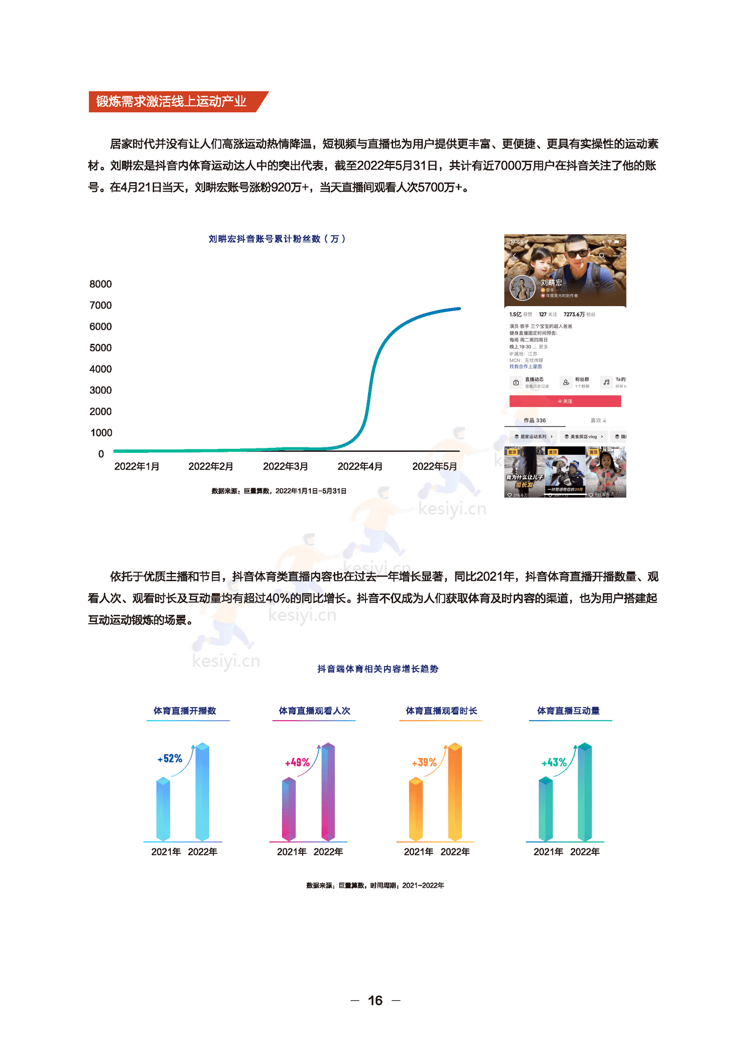 远见——2022巨量算数年度观察报告-巨量算数 远见——2022巨量算数年度观察报告-巨量算数