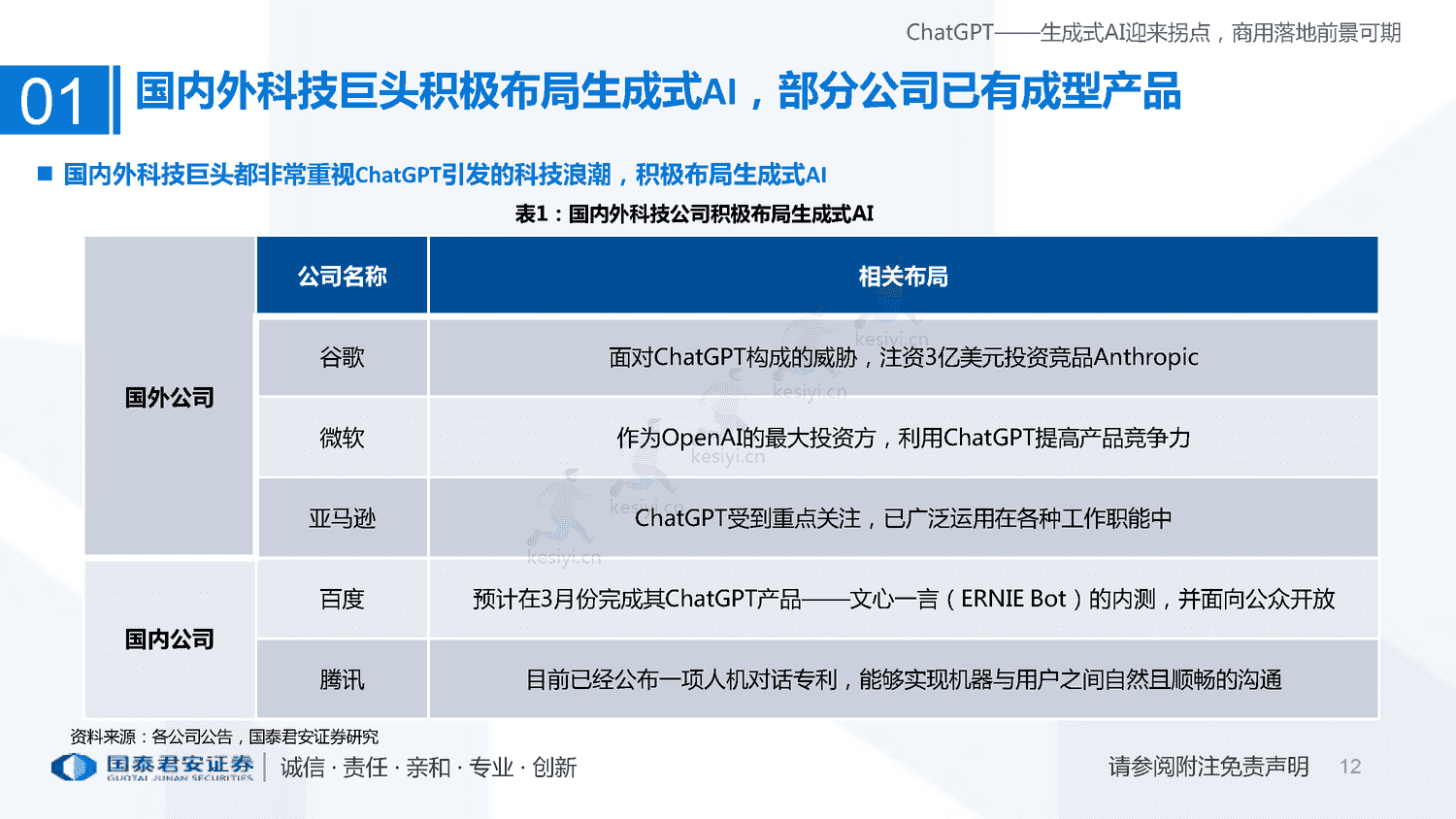 ChatGPT+研究框架(2023)-国泰君安证券 ChatGPT+研究框架(2023)-国泰君安证券