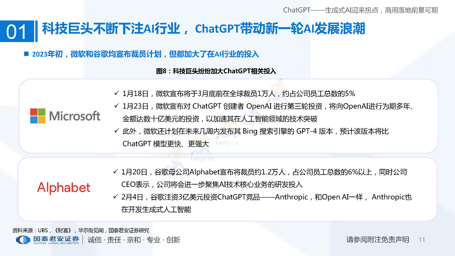 ChatGPT+研究框架(2023)-国泰君安证券 ChatGPT+研究框架(2023)-国泰君安证券