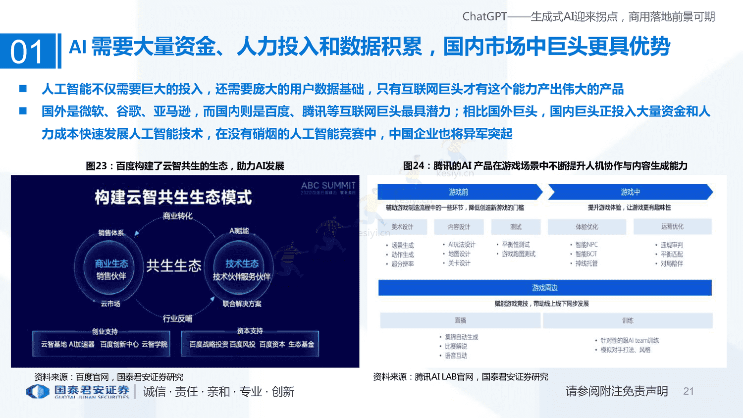 ChatGPT+研究框架(2023)-国泰君安证券 ChatGPT+研究框架(2023)-国泰君安证券