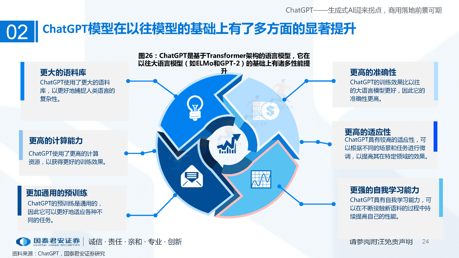 ChatGPT+研究框架(2023)-国泰君安证券 ChatGPT+研究框架(2023)-国泰君安证券
