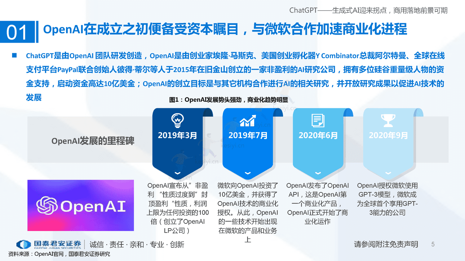 ChatGPT+研究框架(2023)-国泰君安证券 ChatGPT+研究框架(2023)-国泰君安证券