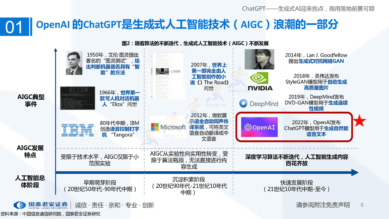 ChatGPT+研究框架(2023)-国泰君安证券 ChatGPT+研究框架(2023)-国泰君安证券