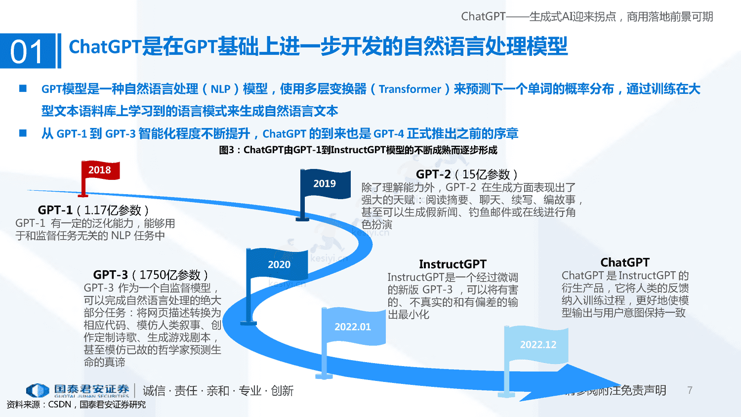 ChatGPT+研究框架(2023)-国泰君安证券 ChatGPT+研究框架(2023)-国泰君安证券