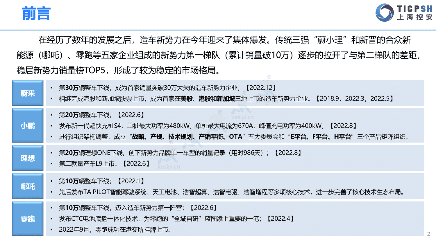 2022年造车新势力年报-上海控安 2022年造车新势力年报-上海控安