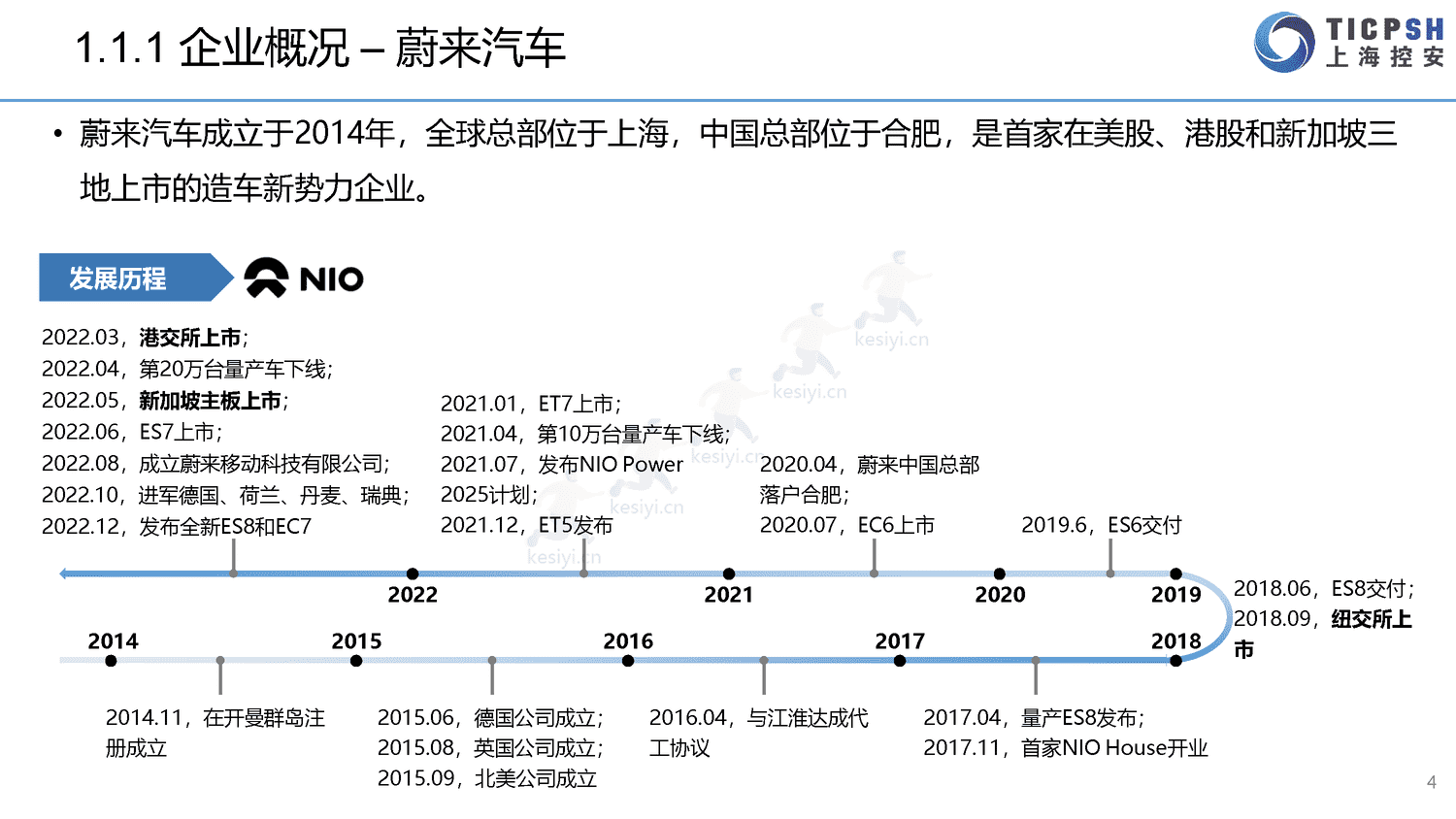2022年造车新势力年报-上海控安 2022年造车新势力年报-上海控安