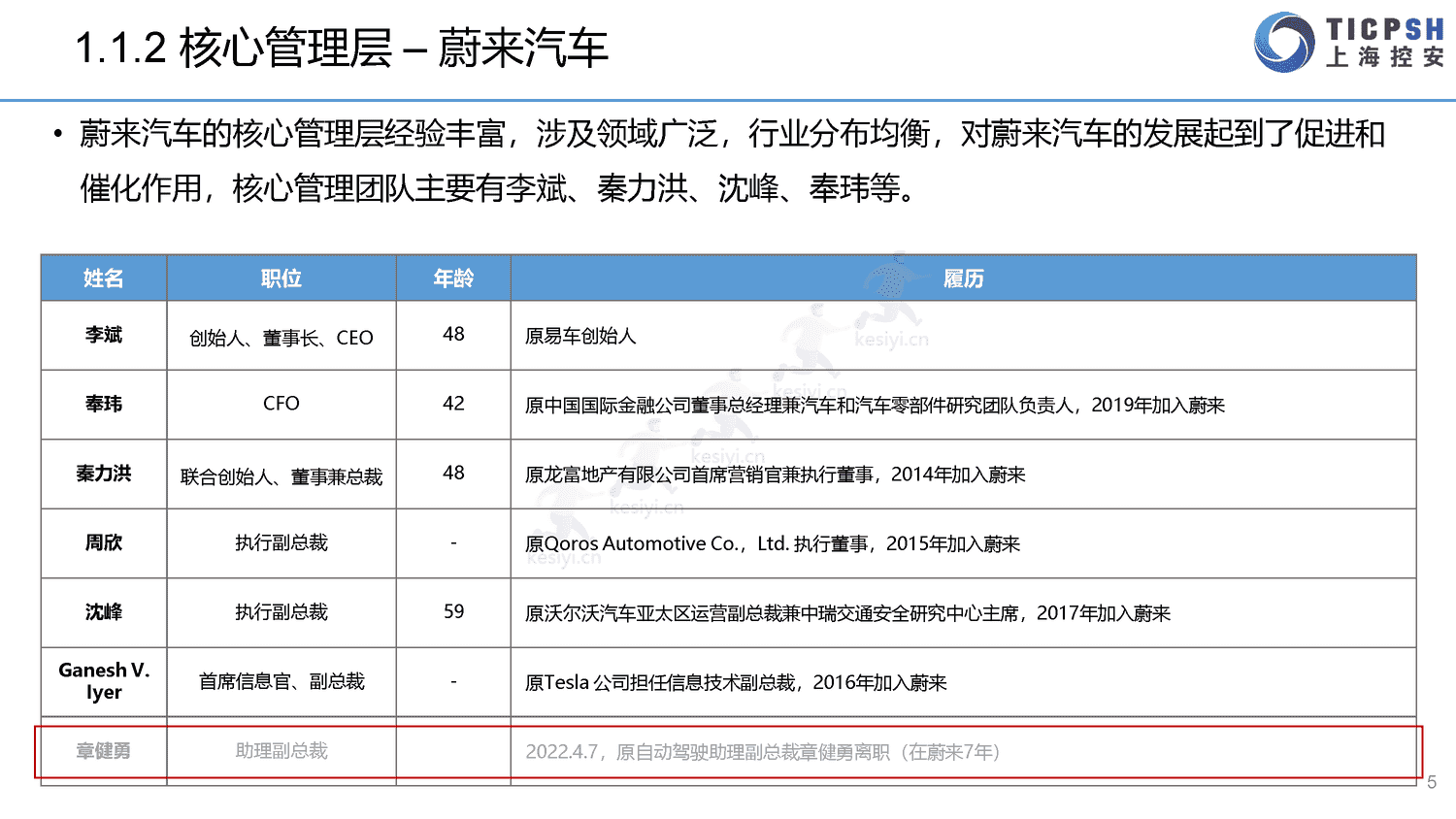 2022年造车新势力年报-上海控安 2022年造车新势力年报-上海控安