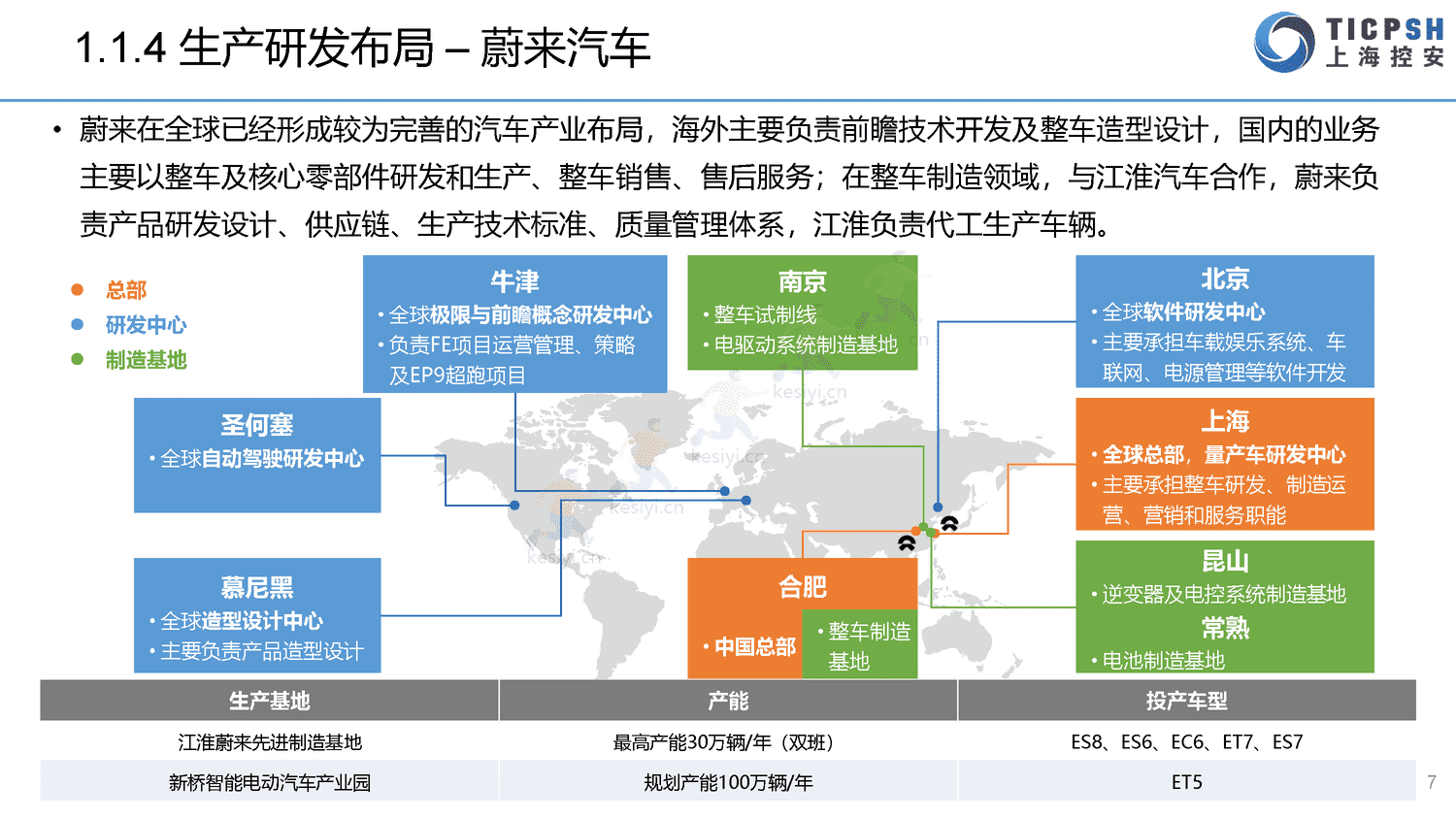 2022年造车新势力年报-上海控安 2022年造车新势力年报-上海控安