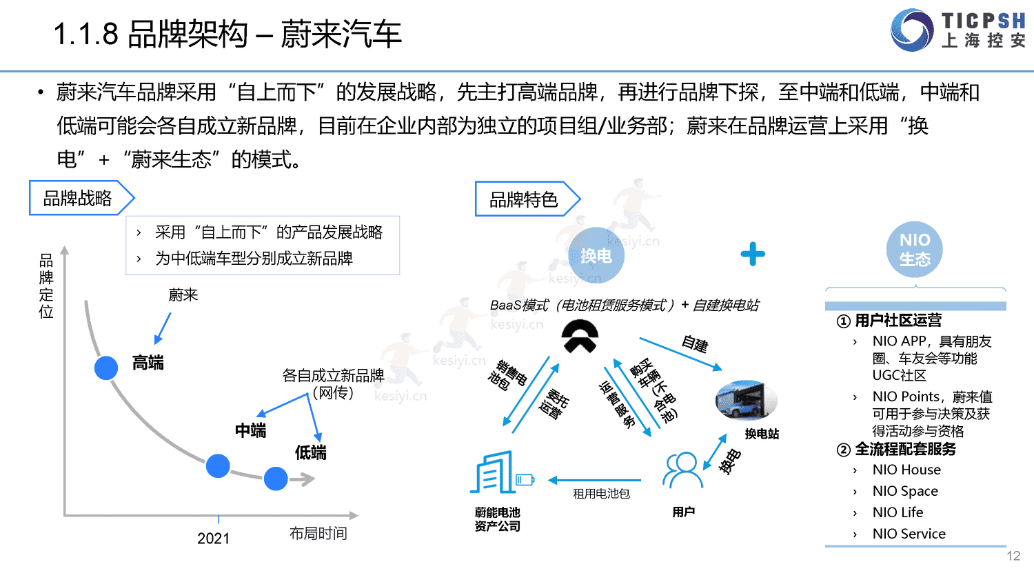 2022年造车新势力年报-上海控安 2022年造车新势力年报-上海控安