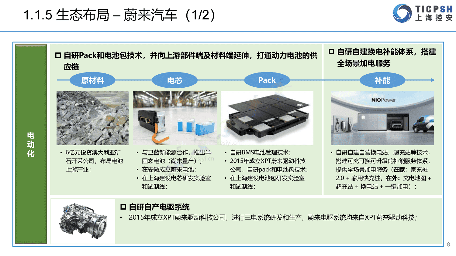 2022年造车新势力年报-上海控安 2022年造车新势力年报-上海控安